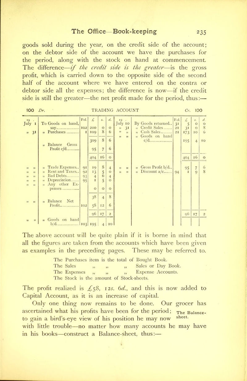 goods sold during the year, on the credit side of the account; on the debtor side of the account we have the purchases for the period, along with the stock on hand at commencement. The difference—if the credit side is the greater—is the gross profit, which is carried down to the opposite side of the second half of the account where we have entered on the contra or debtor side all the expenses; the difference is now—if the credit side is still the greater—the net profit made for the period, thus:— 100 Dr. TRADING ACCOUNT Cr. 100 19 . Fol. £ s. d. 19 . Fol. £ S. d. July I To Goods on hand, July 10 By Goods returned.. 31 S O O 102 200 O O  31 il u 21 O 8 ■' 31 I 109 8 6 21 173 IO 6 II II 11 Goods on hand 309 8 6 c/d 195 4 IO n Balance Gross Profit c/d 95 7 6 404 l6 O 404 l6 0 If 11 11 Trade Expenses.. 91 19 8 4 II II 11 Gross Profit b/d.. 95 7 6 II II n Rent and Taxes.. 92 13 S O II II 11 Discount a/c 94 I 9 8 II II 11 Bad Debts 93 4 6 4 II If n Depreciation 95 I 5 O It II 11 Any other Ex- penses O O O 38 4 8 II II n Balance Net Profit 102 58 12 6 96 17 2 96 17 2 II II 11 Goods on hand b/d 103 195 4 IO The above account will be quite plain if it is borne in mind that all the figures are taken from the accounts which have been given as examples in the preceding pages. These may be referred to. The Purchases item is the total of Bought Book. The Sales ,, „ „ Sales or Day Book. The Expenses „ „ „ Expense Accounts. The Stock is the amount of Stock-sheets. The profit realized is ^58, 12^. 6d., and this is now added to Capital Account, as it is an increase of capital. Only one thing now remains to be done. Our grocer has ascertained what his profits have been for the period; The Baiance- to gain a bird’s-eye view of his position he may now sheet- with little trouble—no matter how many accounts he may have in his books—construct a Balance-sheet, thus:—