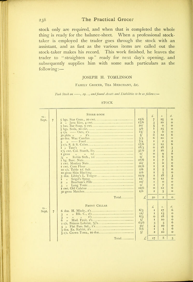 stock only are required, and when that is completed the whole thing is ready for the balance-sheet. When a professional stock- taker is employed the trader goes through the stock with an assistant, and as fast as the various items are called out the stock-taker makes his record. This work finished, he leaves the trader to “ straighten up ” ready for next day’s opening, and subsequently supplies him with some such particulars as the following:— JOSEPH H. TOMLINSON Family Grocer, Tea Merchant, &c. Took Stock on , 19..., andfound Assets and Liabilities to be as follows:— STOCK 19.. Store-room £ d. Sept. 7 5 bgs. Star Gran., 10 cwt 15/6 7 15 O 2 11 Java Rice, 4 cwt 17/6 3 IO O 5 bxs. Bar Soap, 5 cwt 20/ 5 O O 5 bgs. Soda, 10 cwt 3/6 I 15 O 4 c/s. Oats, 2’s 15/ 3 O O 30 pkts. n n 2’s 5/ O 12 6 40 doz. Wax Candles 3/3 6 IO 0 3 11 Food 7/4 1 2 0 3 c/s. S. & S. Cubes 17/6 2 12 6 1 n Tate’s 11 18/3 0 18 3 1^ cwt. Col. Starch, lbs 37/6 2 l6 3 1 gross 11 n id. 9/ 0 9 O 11 Robin Stch., id. 9/ 0 6 9 1 bg. Bare. Nuts 27/6 1 7 6 1 cwt. Monkey Nuts 20/ 1 O 0 1 cwt. Corn Flour 22/6 1 2 6 10 c/s. Table id. Salt 2/6 1 5 0 10 gross Skin Blacking 2/6 1 5 0 3 doz. Libby’s L. Tongue 12/9 1 18 3 1 n Seigel’s Syrup 12/ 0 12 0 2 n Beecham’s Pills 10/ 1 O 0 3 11 Lung Tonic 9/ 1 7 0 1 cwt. Old Calabar 12/6 0 12 6 30 gross Matches 1/6 2 5 0 Total £ 50 2 0 19. . Front Cellar £ s. d. Sept. 7 6 doz. H. Mlade., 2’s 6/3 I 17 6 3 ,, 11 Blk. C., 2’s 11 / I 13 0 3 it 6/3 O 18 9 6 11 Mxd. Fruit, 2’s 5/ I IO 0 1 c/s. Princes Lobster, %,’s 63/6 3 3 6 3 ,1 Flat Pars. Sal., i’s 30/ 4 IO 0 3 doz. Ex. Rabbit, 2’s 8/6 I 5 6 5 c/s. Crown Toms., 10 doz 5/ 2 IO 0 1