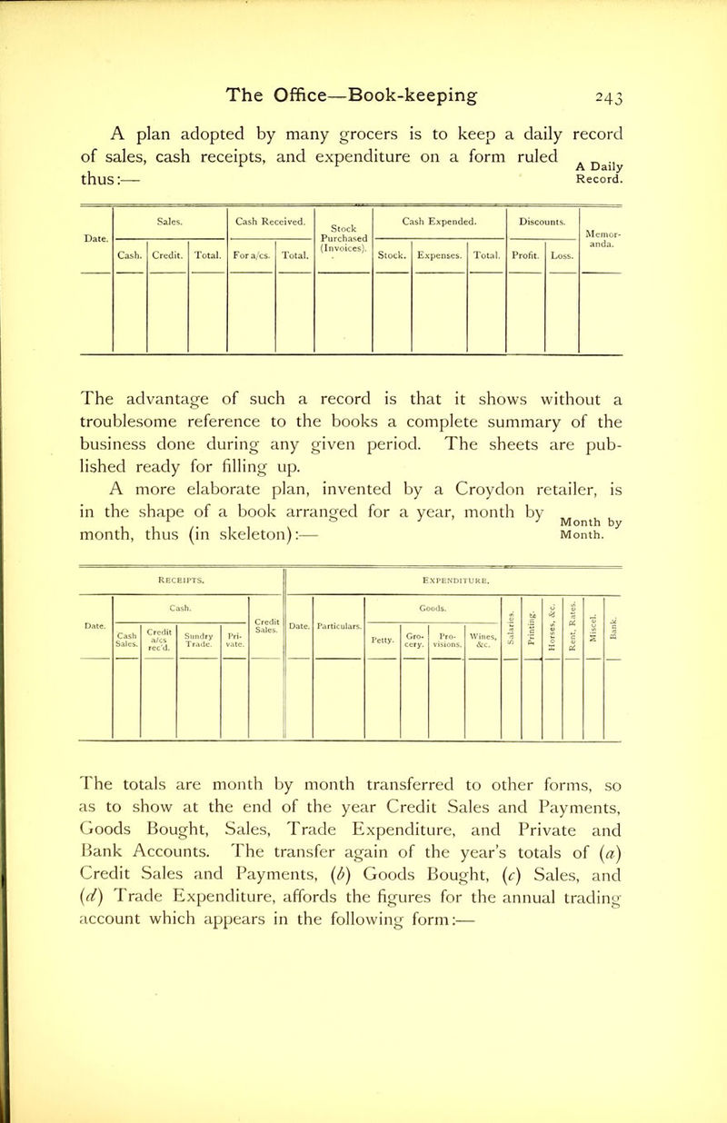 A plan adopted by many grocers is to keep a daily record of sales, cash receipts, and expenditure on a form ruled A Daiiy thus: Record. Date. Sales. Cash Received. Stock Purchased (Invoices). Cash Expended. Discounts. Memor- anda. Cash. Credit. Total. For a/cs. Total. Stock. Expenses. Total. Profit. Loss. The advantage of such a record is that it shows without a troublesome reference to the books a complete summary of the business done during any given period. The sheets are pub- lished ready for filling up. A more elaborate plan, invented by a Croydon retailer, is in the shape of a book arranged for a year, month by r & 1 ’ y Month by month, thus (in skeleton):— Month. Credit a/cs rec'd. Sundry Trade. Pri- vate. Credit Sales. Expenditure. Gro- cery. The totals are month by month transferred to other forms, so as to show at the end of the year Credit Sales and Payments, Goods Bought, Sales, Trade Expenditure, and Private and Bank Accounts. The transfer again of the year’s totals of (a) Credit Sales and Payments, (b) Goods Bought, (c) Sales, and (d) Trade Expenditure, affords the figures for the annual trading account which appears in the following form:—