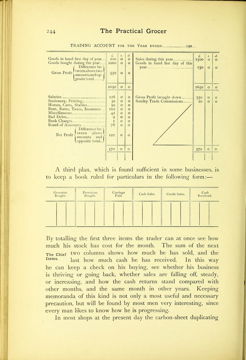 TRADING ACCOUNT for the Year ended 190... Goods in hand first day of year... Goods bought during the year.... f Difference be-f Gross Profit-! tweenabovetwo I amounts and op- posite total J Salaries Stationery, Printing Horses, Carts, Stables Rent, Rates, Taxes, Insurance . Miscellaneous Bad Debts Bank Charges Board of Assistants f Difference be-'] 1 tween above I | amounts and | [opposite total..J Net Profit I £ J. d. £ s. d. I IOO O O Sales during this year 1500 O O IOOO O O Goods in hand last day of this year 150 0 O 550 O O 1650 O O 1650 O O 128 O O Gross Profit brought down 550 O 0 30 O O Sundry Trade Commissions 20 O 0 50 O O / I IO O O / 42 O O / 9 O O / I O O / 73 O O / 122 O O / 570 O O 570 O 0 A third plan, which is found sufficient in some businesses, is to keep a book ruled for particulars in the following form:— Groceries Bought. Provisions Bought. Carriage Paid. Cash Sales. Credit Sales. Cash Received. By totalling the first three items the trader can at once see how much his stock has cost for the month. The sum of the next The chief two columns shows how much he has sold, and the items. last j10w p-iuch cash he has received. In this way he can keep a check on his buying, see whether his business is thriving or going back, whether sales are falling off, steady, or increasing, and how the cash returns stand compared with other months, and the same month in other years. Keeping- memoranda of this kind is not only a most useful and necessary precaution, but will be found by most men very interesting, since every man likes to know how he is progressing. In most shops at the present day the carbon-sheet duplicating