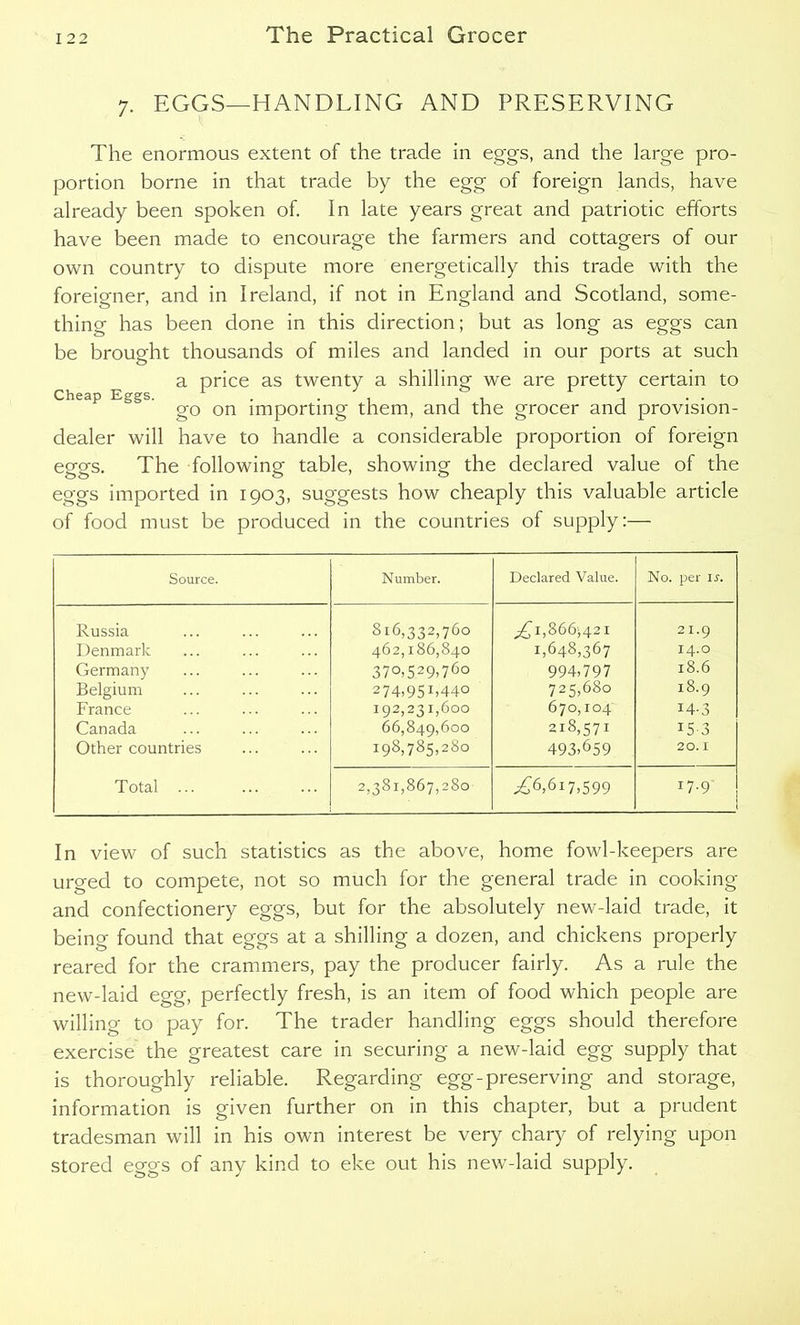 7. EGGS—HANDLING AND PRESERVING The enormous extent of the trade in eggs, and the large pro- portion borne in that trade by the egg of foreign lands, have already been spoken of. In late years great and patriotic efforts have been made to encourage the farmers and cottagers of our own country to dispute more energetically this trade with the foreigner, and in Ireland, if not in England and Scotland, some- thing has been done in this direction; but as long as eggs can be brought thousands of miles and landed in our ports at such a price as twenty a shilling we are pretty certain to cheap E&gs. ^ Qn importing them, and the grocer and provision- dealer will have to handle a considerable proportion of foreign eggs. The following table, showing the declared value of the eggs imported in 1903, suggests how cheaply this valuable article of food must be produced in the countries of supply:— Source. Number. Declared Value. No. per is. Russia 816,332,760 ;£l,866^21 2 1.9 Denmark 462,186,840 1,648,367 14.0 Germany 37°,529,76° 994,797 18.6 Belgium 274,95944° 725,680 18.9 France 192,231,600 670004 14-3 Canada 66,849,600 218,571 15-3 Other countries 198,785,280 493,659 20. I Total ... 2,381,867,280 j£6,617,599 17.9 In view of such statistics as the above, home fowl-keepers are urged to compete, not so much for the general trade in cooking and confectionery eggs, but for the absolutely new-laid trade, it being found that eggs at a shilling a dozen, and chickens properly reared for the crammers, pay the producer fairly. As a rule the new-laid egg, perfectly fresh, is an item of food which people are willing to pay for. The trader handling eggs should therefore exercise the greatest care in securing a new-laid egg supply that is thoroughly reliable. Regarding egg-preserving and storage, information is given further on in this chapter, but a prudent tradesman will in his own interest be very chary of relying upon stored eggs of any kind to eke out his new-laid supply.