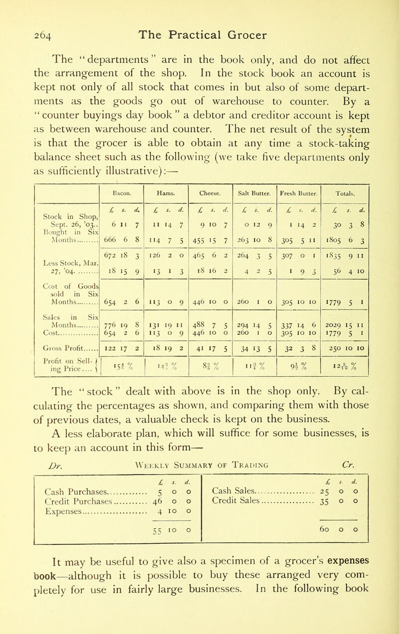 The “departments” are in the book only, and do not affect the arrangement of the shop. In the stock book an account is kept not only of all stock that comes in but also of some depart- ments as the goods go out of warehouse to counter. By a “ counter buyings day book ” a debtor and creditor account is kept as between warehouse and counter. The net result of the system is that the grocer is able to obtain at any time a stock-taking balance sheet such as the following (we take five departments only as sufficiently illustrative):— Bacon. Hams. Cheese. Salt Butter. Fresh Butter. Totals. £ s. <4 £ s. d. £ S. d. £ S. d. £ S. d. £ s. d. Stock in Shop, Sept. 26, ’03.. 6 11 7 I I 14 7 9 IO 7 O 12 9 1 14 2 30 3 8 Bought in Six Months 666 6 8 114 7 5 455 15 7 263 IO 8 305 5 I I 1805 6 3 672 18 3 126 2 O 465 6 2 264 3 5 3°7 O I 1855 9 11 Less Stock, Mar. 27, ’04 18 15 9 l3 I 3 18 16 2 4 2 5 1 9 3 56 4 10 Cost of Goods sold in Six Months 654 2 6 * *3 O 9 446 IO O 260 ! O 305 IO IO >779 5 i Sales in Six Months 776 •9 8 13' 19 j 488 7 5 294 14 5 337 14 6 2029 1511 Cost 654 2 6 113 O 9 446 IO O 260 I O 305 IO IO 1779 5 1 Gross Profit 122 17 2 18 19 2 4i 17 5 34 13 5 32 3 8 250 IO IO Profit on Sell- ) ing Price \ I 5*% ? % 8 t% I I f % 9 i% I2yV % The “ stock ” dealt with above is in the shop only. By cal- culating the percentages as shown, and comparing them with those of previous dates, a valuable check is kept on the business. A less elaborate plan, which will suffice for some businesses, is to keep an account in this form— Dr. Weekly Summary of Trading Cr. £ S. d. Cash Purchases 500 Credit Purchases 46 0 0 Expenses 4 10 0 £ s. d. Cash Sales 25 0 0 Credit Sales 35 0 0 55 i° 0 60 0 0 It may be useful to give also a specimen of a grocer’s expenses book—although it is possible to buy these arranged very com- pletely for use in fairly large businesses. In the following book