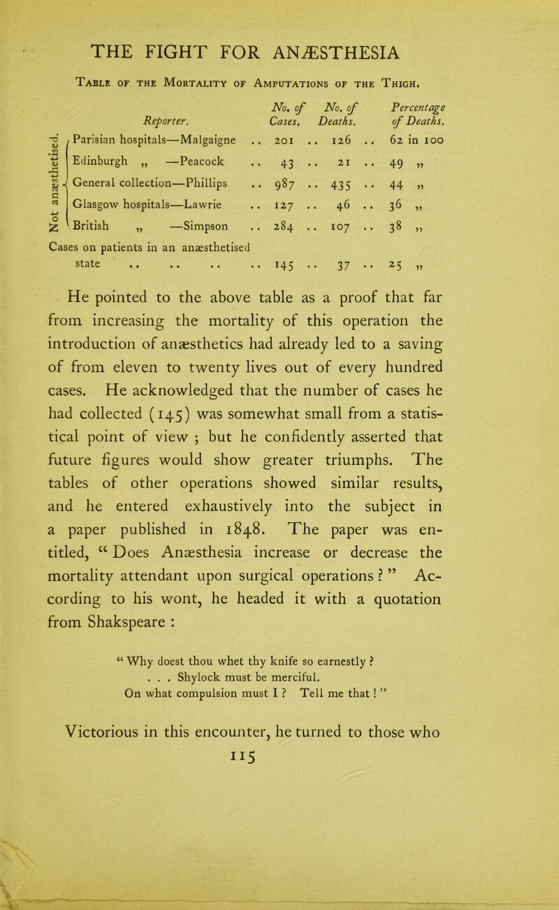 Table of the Mortality of Amputations of the Thigh. Reporter. No. of Cases. No. of Deaths. Percentage of Deaths. CLJ Parisian hospitals—Malgaigne 201 . 126 .. 62 in 100 'Zj <U Edinburgh „ —Peacock 43 • . 21 .. 49 » 4-» CO n i General collection—Phillips 987 . • 435 •• 44 » C 4—1 Glasgow hospitals—Lawrie 127 . . 46 36 » O z ' British „ —Simpson 00 r* . 107 .. 38 „ Cases on patients in an anaesthetised state •« •• •• •• 145 . • 37 •• 25 » He pointed to the above table as a proof that far from increasing the mortality of this operation the introduction of anaesthetics had already led to a saving of from eleven to twenty lives out of every hundred cases. He acknowledged that the number of cases he had collected (14.5) was somewhat small from a statis- tical point of view ; but he confidently asserted that future figures would show greater triumphs. The tables of other operations showed similar results, and he entered exhaustively into the subject in a paper published in 1848. The paper was en- titled, cc Does Anaesthesia increase or decrease the mortality attendant upon surgical operations ? ” Ac- cording to his wont, he headed it with a quotation from Shakspeare : “ Why doest thou whet thy knife so earnestly ? . . . Shylock must be merciful. On what compulsion must I ? Tell me that ! ” Victorious in this encounter, he turned to those who