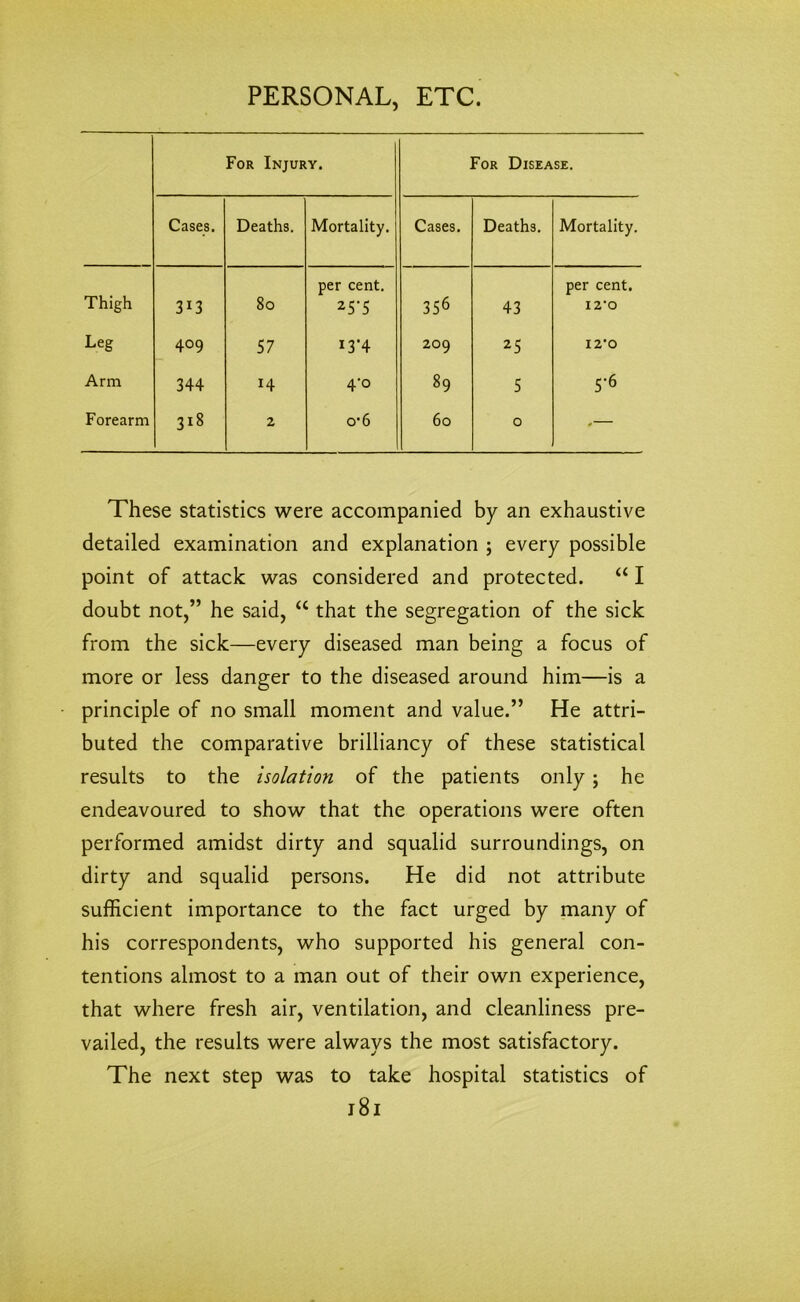 For Injury. For Disease. Cases. Deaths. Mortality. Cases. Deaths. Mortality. Thigh 3i3 80 per cent. 25-5 356 43 per cent. 12'0 Leg 409 57 *3*4 209 25 12’0 Arm 344 H 4‘° 89 5 5-6 Forearm 318 2 o*6 60 0 .— These statistics were accompanied by an exhaustive detailed examination and explanation ; every possible point of attack was considered and protected. “ I doubt not,” he said, “ that the segregation of the sick from the sick—every diseased man being a focus of more or less danger to the diseased around him—is a principle of no small moment and value.” He attri- buted the comparative brilliancy of these statistical results to the isolation of the patients only; he endeavoured to show that the operations were often performed amidst dirty and squalid surroundings, on dirty and squalid persons. He did not attribute sufficient importance to the fact urged by many of his correspondents, who supported his general con- tentions almost to a man out of their own experience, that where fresh air, ventilation, and cleanliness pre- vailed, the results were always the most satisfactory. The next step was to take hospital statistics of