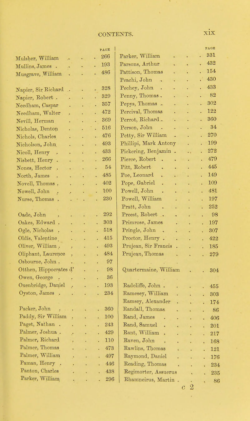 Mulsher, William MnUins, James . Musgrave, William . Napier, Sir Eiclmrd .. Napier, Eoberfc . Needham, Caspar Needham, Walter NevUl, Herman Nicholas, Denton Nichols, Charles Nicholson, John. NicoU, Henry , Nisbett, Henry . Nones, Hector . North, James Novell, Thomas , Nowell, John Nurse, Thomas . Cade, John Cakes, Edward . Ogle, Nicholas . Oldis, Valentine _ OHverj William . Oliphant, Laurence . Osboume, John . Otthen, Hippocrates d' Owen, George . Oxenbridge, Daniel .. Oyston, James . Packer, John Paddy, Sir William , Paget, Nathan . Palmer, Joshua . Palm(!r, Richard Palmer, Thomas Palmer, William Paman, Henry . Panton, Charles Parker, WiUiam PAGE 1 PAGE 266 Parker, William . 331 193 Parsons, Arthur . 432 486 Pattison, Thomas . 154 Peachi, John . 430 328 Pechey, John . 433 329 Penny, Thomas.. . 82 357 Pepys, Thomas . 302 472 Percival, Thomas . 122 369 Perrot, Richard.. . 360 516 Person, John . 34 476 Petty, Sir William - . 270 493 Phillipi, Mark Antony . 199 433 Pickering, Benjamin . . 272 266 Pierce, Robert . . 479 54 Pitt, Robert . 445 485 Poe, Leonard . 149 402 Pope, Gabriel . 109 100 Powell, John . 481 230 Powell, William . 197 Pratt, John . 252 292 Preest, Robert . . 98 303 Primrose, James . 197 518 Pringle, John . 307 415 Proctor, Henry . . 422 493 Prujean, Sir Francis . . 185 484 Prujean, Thomas . 279 97 98 Quartermaine, WiUiam . 304 36 193 Radcliffe, John . . 455 234 Ramesey, William . 303 Ramsey, Alexander . . 174 360 Randall, Thomas . 86 100 Rand, James , 406 243 Rand, Samuel . 201 429 Rant, William . . 217 110 Raven, John . 168 473 Rawlins, Thomas . 121 497 Raymond, Daniel . 176 446 Reading, Thomas . 234 438 Regimortor, Assuerus . 235 . 296 Rhampoirus, Martin . . 86