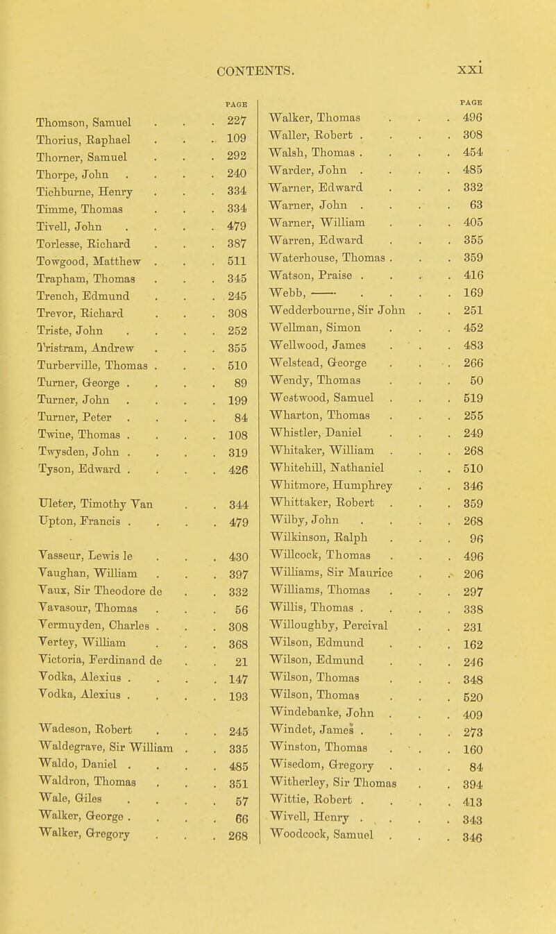 Thomson, Samuel Thorius, Eapliael Thomer, Samuel Thorpe, John Tiohburne, Hem-y Timme, Thomas Tivell, John Torlesse, Eichard Towgood, Matthew . Trapham, Thomas Trench, Edmund Trevor, Eichard Triste, John QVistram, Andrew Turberville, Thomas . Turner, George . Turner, John Turner, Peter Twine, Thomas . Twysden, John . Tyson, Edward . Uleter, Timothy Van Upton, Francis . Vasseur, Lewis le Yaughan, WilHam Vaux, Sir Theodore de YaTasour, Thomas Yermuyden, Charles . Yertey, William Yictoria, Ferdinand de Yodka, Alexius . Yodka, Alexius . Wadeson, Eohert Waldegrave, Sir William Waldo, Daniel . Waldron, Thomas Wale, Qiles Walker, George . Walker, Gregoi-y CONTENTS. xxi PAGE PAGE 227 Walker, ±nomas A City 109 Waller, Eobert . OAO 292 Walsn, 1 nomas . 240 Warder, John 4)Oi> 334 Warner, Jiiawara. 334 W^amer, John DO 479 Warner, William 387 Warren, Haward o c e OOO 511 TTT i_ 1 _ _ mi Waterhouse, Thomas . . 359 345 Watson, Praise . Aid 245 Webb, . 1d9 308 Wedderbourne, Sir John 251 252 WeUman, Simon . 452 355 Wellwood, James 48o 510 Welstead, George . 266 89 Wendy, Thomas 50 199 W^estwood, Samuel . oly 84 X m J . mi Wharton, Thomas . 255 108 W nistler, JJaniel . 249 319 Wmtalser, William . 268 426 Wnitenill, JNatuaniel . 510 Whitmore, Humphrey . 346 344 WuittaKer, Jtloberb . 359 479 Wiiby, donn . 268 Wilkinson, Ealph 96 430 WUlcock, Thomas . 496 397 WiUiams, Sir Maurice . 206 332 Wilhams, Thomas . 297 56 Willis, inomas . . 338 308 Willoughby, PerciTal . 231 368 Wilson, Edmund . 162 21 Wiison, JLclmund . 246 147 Wilson, Thomas . . 348 193 Wilson, Thomas . 520 Wmclebanke, John . 409 245 W^indet, James . . 273 335 vv iiisLon, xuomas , . . 160 485 Wisedom, Qregoiy . . 84 351 Witberley, Sir Thomas . 394 57 Wittie, Robert . . 418 66 Wivell, Henry . . . 343 268 Woodcock, Samuel . 346