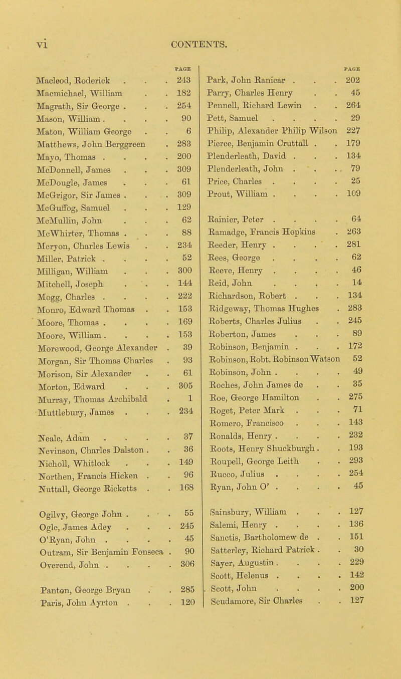 TAOE Macleod, Roderick . . . 243 Macmichael, William . . 182 Magrath, Sir George . . . 254 Mason, William .... 90 Maton, William Q-eorge . . 6 Matthews, Jolin Berggreen . 283 Mayo, Thomas . . . .200 McDonnell, James . . . 309 McDougle, James ... 61 McGrigor, Sir James . . . 309 McGuffog, Samuel . . .129 McMulHn, John ... 62 McWhirter, Thomas ... 88 Meryon, Charles Lewis . . 234 Miller, Patrick . . . .52 MiUigan, William . . .300 Mitchell, Joseph . . .144 Mogg, Charles . . . .222 Mom-o, Edward Thomas . . 153 Moore, Thomas . . . .169 Moore, WiUiam .... 153 Morewood, George Alexander . 39 Morgan, Sir Thomas Charles . 93 Morison, Sir Alexander . . 61 Morton, Edward . . . 305 Murray, Thomas Ai'chibald . 1 Muttlebm-y, James . . . 234 Neale, Adam .... 37 Nevinson, Charles Dalston. . 36 MchoU, Whitloek . . .149 Northen, Francis Hicken . . 96 Nuttall, George Eicketts . . 168 Ogilvy, George John . . . 55 Ogle, James Adey . . . 245 O'Ryan, John .... 45 Outram, Sir Benjamin Ponseca . 90 Overend, John .... 306 Panton, George Bryan . . 285 Paris, John ^yrton . . . 120 PAGE Park, John Eanicar . . . 202 PaiTy, Charles Henry . . 45 Pennell, Richard Lewin . . 264 Pett, Samuel .... 29 Philip, Alexander Phihp Wilson 227 Pierce, Benjamin Cruttall . . 179 Plenderleath, David . . . 134 Plenderleath, John . . . 79 Price, Charles .... 25 Prout, Wilham . . . .109 Rainier, Peter .... 64 Ramadge, Francis Hopkins . 263 Reeder, Henry .... 281 Rees, George . . . . 62 Reeve, Henry .... 46 Reid, John .... 14 Richardson, Robert . . . 134 Ridgeway, Thomas Hughes . 283 Roberts, Charles Julius . . 245 Roberton, James ... 89 Robinson, Benjamin . . . 172 Robinson, Robt. Robinson Watson 52 Robinson, John .... 49 Roches, John James de . .35 Roe, George Hamilton . . 275 Roget, Peter Mark ... 71 Romero, Francisco . 143 Ronalds, Henry .... 232 Roots, Henry Shuckbm'gh . . 193 Roupell, George Leith . . 293 Rucco, Julius .... 254 Ryan, John O' . . . .45 Sainsbury, WiUiam . . . 127 Salemi, Henry .... 136 Sanctis, Bartholomew do . . 151 Satterley, Richard Patrick . . 30 Sayer, Augustin.... 229 Scott, Helenus . . . .142 Scott, John . . . .200 Scudamore, Sir Charles . . 127