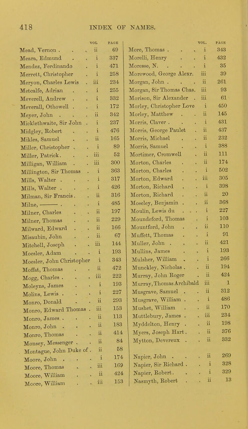 VOL Mead, Vernon . ii Meara, Edmund i Mendez, Eerdinando i Merrelt, (Jlirisroplier i Meryon, Charles Lewis iii Metcalfe, Adrian i MevereU, Andrew i MeveraU, OtnoweU . i Meyer, John . ii MicWethwaite, Sir John . i Midgley, Eobert i Mikles, Samuel ii MiUer, Christopher . i Miller, Patrick. lii MilUgan, WUliam . ill Millington, Sir Thomas . i Mills, Walter . i Mills, Walter . 1 Milman, Sir Eranois. u MEne, ■ . i Milner, Charles ii Milner, Thomas li Milward, Edward . 11 Misaubin, John Mitchell, Joseph 111 Moesler, Adam 1 Moesler, John Christopher i Moffat, Thomas 11 Mogg, Charles . 111 Moleyns, James Molins, Lewis . Monro, Donald Monro, jiawara xnomas . 111 Monro, James . Monro, John . 11 Monro, Thomas 11 Monsey, Messenger . 11 Montague, John Duke of . ii Moore, John . i Moore, Thomas ui Moore, William ii Moore, William iii PAGE VOL. PAnE 69 More, Thomas . i 343 337 Morelli, Henry i 432 471 Moresse, N. . . . i 35 258 Morewood, Q-eorge Alexr. iii 39 234 Morgan, John . ii 261 255 Morgan, Su-Thomas Chas. iii 93 332 Morison, Sir Alexander . iii 61 172 Morley, Christopher Love i 450 342 Morley, Matthew ii 145 237 Morris, Claver . i 431 476 Morris, Greorge Paulet ii 437 165 Morris, Michael ii 232 89 Morris, Samuel i 388 52 Mortimer, Cromwell ii 111 300 Morton, Charles ii 174 363 Morton, Charles i 502 317 Morton, Edward iii 305 426 Morton, Richard i 398 316 Morton, Richard ii 20 485 Moseley, Benjamin . ii 368 197 Mouhn, Lewis du ... i 227 229 Moundeford, Thomas i 103 166 Mountford, John 11 110 67 Muffett, Thomas i 91 144 Muller, John . ii 421 193 MuUins, James i 193 343 Mulsher, Wmiam . i 266 472 Munckley, Nicholas . ii 194 222 Murray, John Roger u 424 193 Murray, Thomas Archibald lii 1 227 Musgrave, Samuel . u 312 293 Musgrave, William . 1 4«6 153 Mushet, WilUam ii 170 113 Muttlebury, James . iii 234 183 Myddelton, Henry . 11 198 414 Myers, Joseph Hart. u 376 84 Mytton, Devereux . ii 332 58 174 Napier, John . ii 269 169 Napier, Sir Ricliard . i 328 424 Napier, Robert. i 329 153 Nasmyth, Eobert