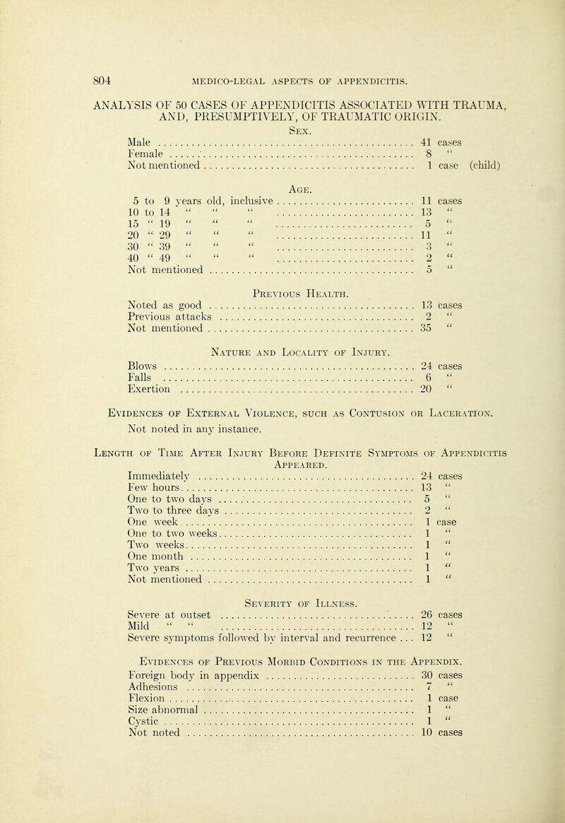 ANALYSIS OF 50 CASES OF APPENDICITIS ASSOCIATED WITH TRAUMA, AND, PRESUMPTIVELY, OF TRAUMATIC ORIGIN. Sex. Male 41 cases Female 8  Not mentioned 1 case (cliild) Age 5 to 9 3'ears old, inclusive 10 to 14    15  19    20  29    30  39    ...... 40  49    Not mentioned Previous Health. Noted as good 13 cases Previous attacks 2  Not mentioned 35  Nature and Locality of Injury. Blows . . Falls .. Exertion Evidences of External Violence, such as Contusion or Laceration. Not noted in any instance. 11 cases 13  5  11  3  2  5  24 cases 6  20  Length of Time After Injury Before Definite Symptoms of Appendicitis Appeared. Immediately 24 Few hours 13 One to two days 5 Two to three days 2 One week One to two weeks Two weeks One month Two years Not mentioned cases case Severity of Illness. Severe at outset ' 26 cases Mild   12  Severe symptoms followed by interval and recurrence ... 12  Evidences of Previous Morbid Conditions in the Appendix. Foreign body in appendix 30 cases Adhesions 7  Flexion 1 case Size abnormal 1  Cystic 1  Not noted 10 cases