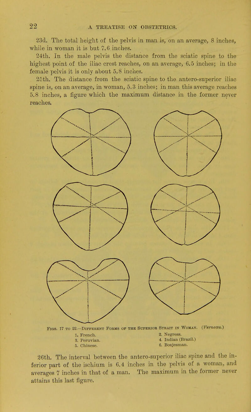 33d, Tlie total height of the pelvis in man is, on an average, 8 inches, while in woman it is but 7.6 inches. 24th. In the male pelvis the distance from the sciatic spine to the highest point of the iliac crest reaches, on an average, 6.5 inches; in the female pelvis it is only about 5.8 inches. 25th. The distance from the sciatic spine to the antero-superior iliac spine is, on an average, in woman, 5.3 inches; in man this average reaches 5.8 inches, a figure which the maximum distance in the former never reaches. Fios. 17 TO 22—Different Fobms of the Superior Strait in Woman. (F«meoM.) 1. French. 2. Negress. 3. Peruvian. 4. Indian (Brazil.) 5. Chinese. 6. Bosjesman. 26th. The interval between the antero-superior iliac spine and the in- ferior part of the ischium is 6.4 inches in the pelvis of a woman, and averages 7 inches in that of a man. The maximum in the former never attains this last figure.