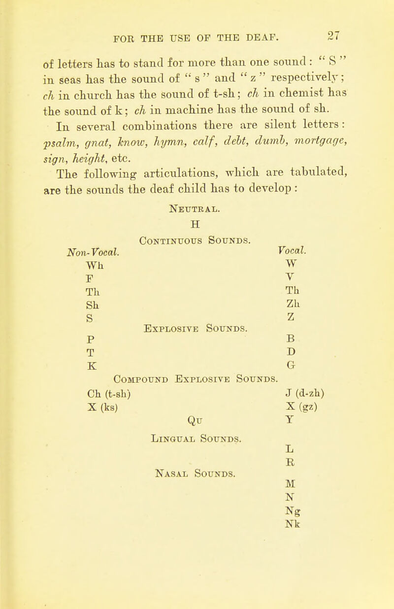 of letters lias to stand for more tkau one sound :  S  in seas has tlie sound of  s  and  z  respectively; ch in churcli has the sound of t-sh; ch in chemist has the sound of k; ch in machine has the sound of sh. In several combinations there are silent letters: -psalm, gnat, Jcnow, hymn, calf, debt, cluml, mortgage, sign, height, etc. The following articulations, which are tabulated, are the sounds the deaf child has to develop : H CoNTiNtrotrs Sounds. Non-Vocal. Wh r Sk S Vocal. W Y Th Zh Z EXPLOSIVB SOXTNDS. P T K B D G CoMPOTJND Explosive Sounds. Ch (t-sh) X (ks) Qu J (d-zh) X(gz) Y Lingual Sounds. L R Nasal Sounds. M