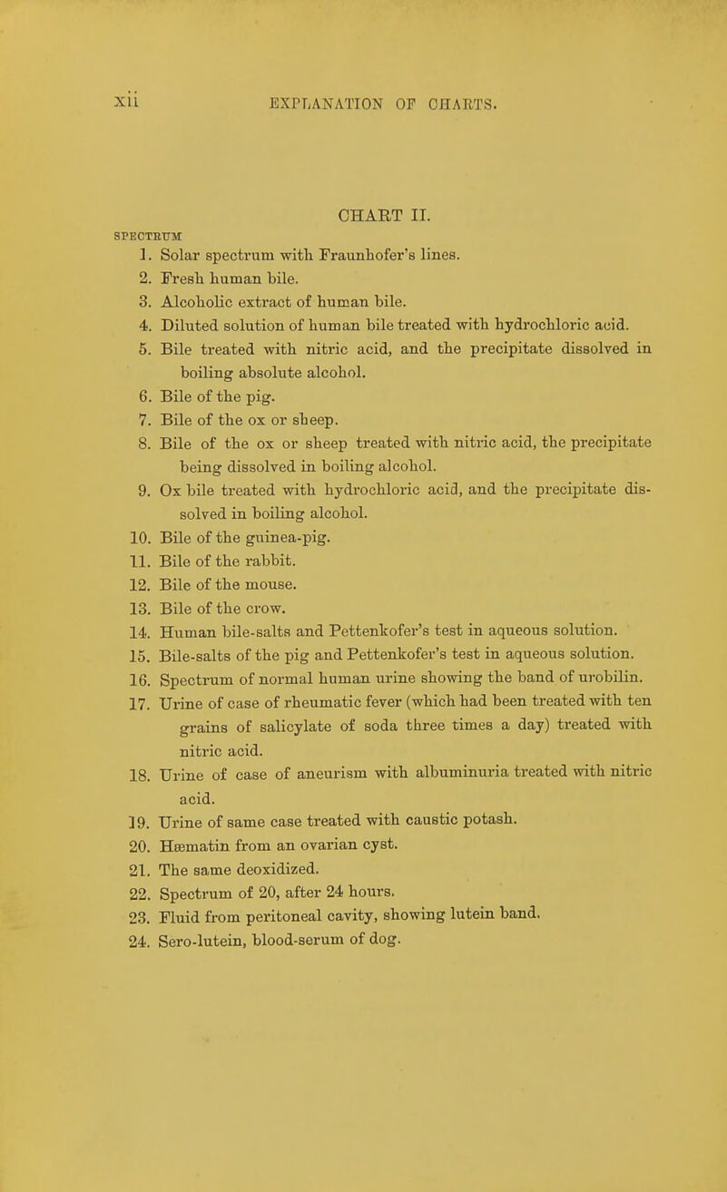 CHART II. SPECTRUM 1. Solar spectrum with Fraunhofer's lines. 2. Fresh human bile. 3. Alcoholic extract of human bile. 4. Diluted solution of human bile treated with hydrochloric acid. 5. Bile treated with nitric acid, and the precipitate dissolved in boiling absolute alcohol. 6. Bile of the pig. 7. Bile of the ox or sheep. 8. Bile of the ox or sheep treated with nitric acid, the precipitate being dissolved in boiling alcohol. 9. Ox bile treated with hydrochloric acid, and the precipitate dis- solved in boiling alcohol. 10. Bile of the guinea-pig. 11. Bile of the rabbit. 12. Bile of the mouse. 13. Bile of the crow. 14. Human bile-salts and Pettenkofer's test in aqueous solution. 15. Bile-salts of the pig and Pettenkofer's test in aqueous solution. 16. Spectrum of normal human urine showing the band of urobilin. 17. Urine of case of rheumatic fever (which had been treated with ten grains of salicylate of soda three times a day) treated with nitric acid. 18. Urine of case of aneurism with albuminuria treated with nitric acid. 19. Urine of same case treated with caustic potash. 20. Hsematin from an ovarian cyst. 21. The same deoxidized. 22. Spectrum of 20, after 24 hours. 23. Fluid from peritoneal cavity, showing lutein band. 24. Sero-lutein, blood-serum of dog.