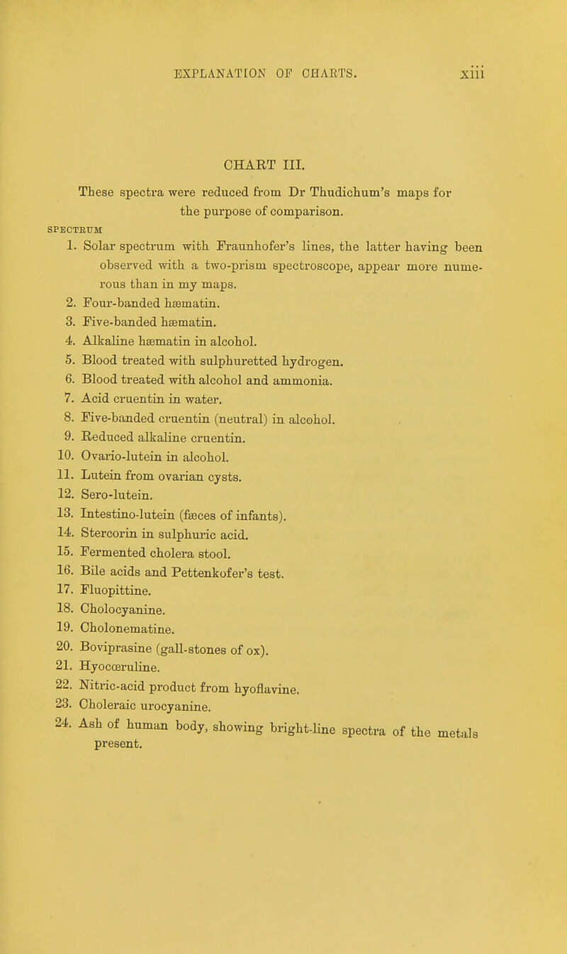 CHART III. These specti'a were reduced from Dr Thudiclium's maps for the purpose of comparison. SPEOTETTM 1. Solar spectrum with Fraunhofer's lines, the latter having been observed with a two-prism spectroscope, appear more nume- rous than in my maps. 2. Four-banded haematin. 3. Five-banded haematin. 4. Alkaline haematin in alcohol. 5. Blood treated with sulphuretted hydrogen. 6. Blood treated with alcohol and ammonia. 7. Acid cruentin in water. 8. Five-banded cruentin (neutral) in alcohol. 9. Reduced alkaline cruentin. 10. Ovaiio-lutein in alcohol. 11. Lutein from ovarian cysts. 12. Sero-lutein. 13. Intestino-lutein (fasces of infants). 14. Stercorin in sulphuric acid. 15. Fermented cholera stool. 16. Bile acids and Pettenkof er's test. 17. Fluopittine. 18. Cholocyanine. 19. Cholonematine. 20. Boviprasine (gall-stones of ox). 21. Hyocceruline. 22. Nitric-acid product from hyoflavine. 23. Choleraic urocyanine. 24. Ash of human body, showing bright-line spectra of the metals present.