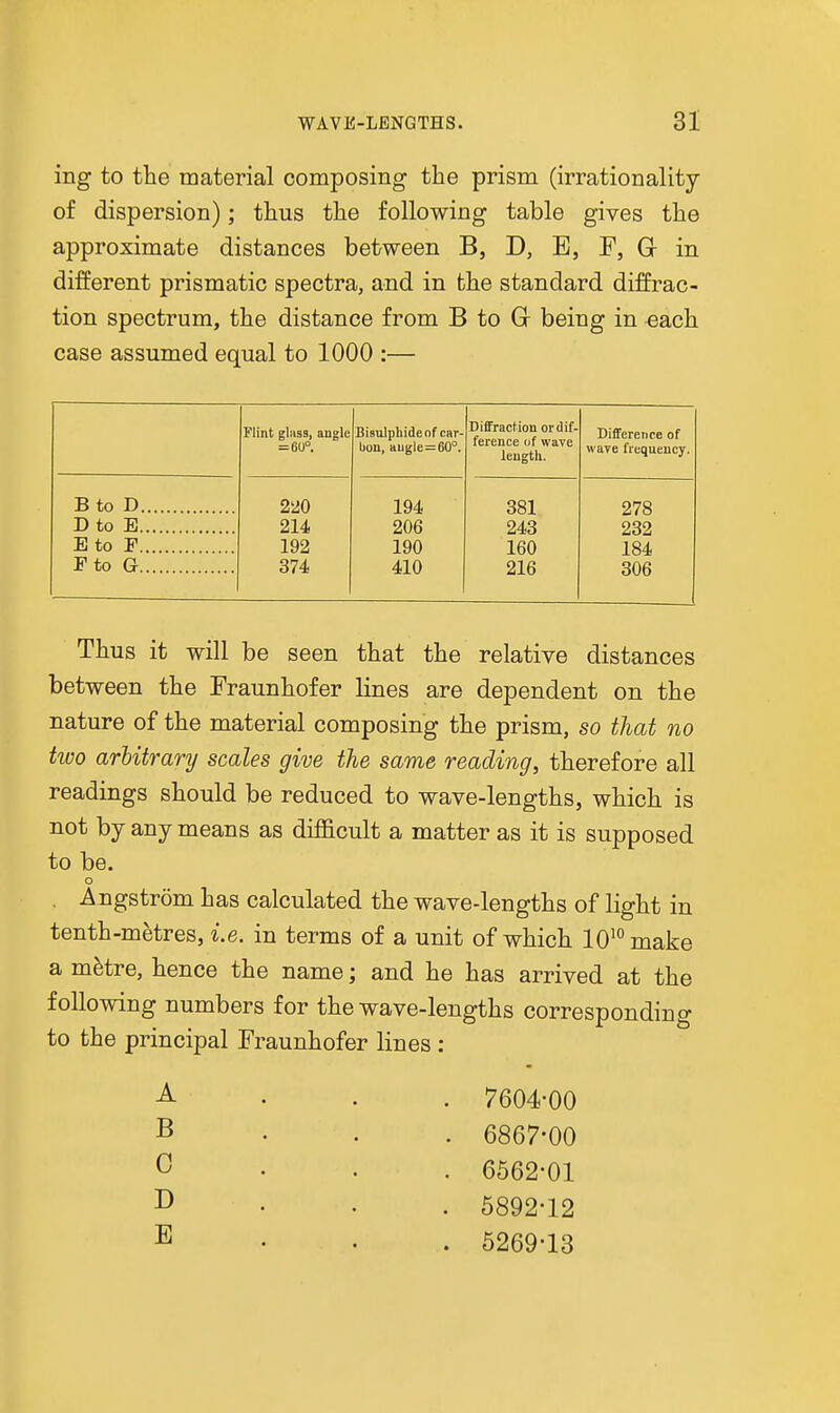 ing to the material composing the prism (irrationality of dispersion); thus the following table gives the approximate distances between B, D, B, ¥, G in different prismatic spectra, and in the standard diffrac- tion spectrum, the distance from B to Gr being in each case assumed equal to 1000 :— Flint glass, angle = 60°. Bisulphide of car- bon, augle=60''. Diffraction or dif- ference of wave length. Difference of wave frequency. B to D 220 194 381 278 D to E 214 206 243 232 Eto P 192 190 160 184 Fto G 374 410 216 306 Thus it will be seen that the relative distances between the Fraunhofer lines are dependent on the nature of the material composing the prism, so that no two arbitrary scales give the same reading, therefore all readings should be reduced to wave-lengths, which is not by any means as difficult a matter as it is supposed to be. o . Angstrom has calculated the wave-lengths of light in tenth-metres, i.e. in terms of a unit of which 10^° make a mhtre, hence the name; and he has arrived at the following numbers for the wave-lengths corresponding to the principal Fraunhofer lines : A B 0 D B 7604-00 6867-00 6662-01 6892-12 5269-13