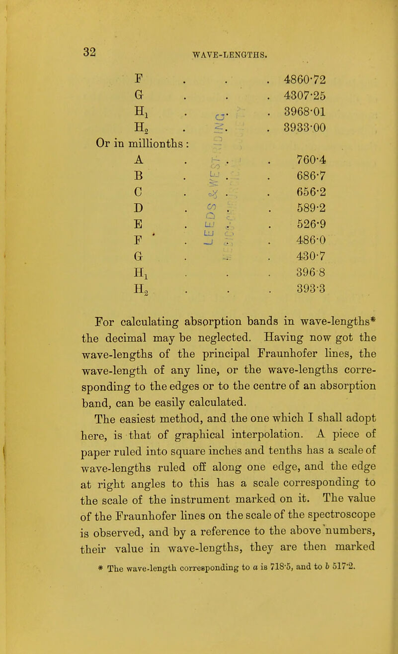 4860-72 4307-25 3968-01 3933-00 760-4 686-7 656-2 589-2 526-9 486-0 430-7 3968 393-3 For calculating absorption bands in wave-lengths* the decimal may be neglected. Having now got the wave-lengths of the principal Fraunhofer lines, the wave-length of any line, or the wave-lengths corre- sponding to the edges or to the centre of an absorption band, can be easily calculated. The easiest method, and the one which I shall adopt here, is that of graphical interpolation. A piece of paper ruled into square inches and tenths has a scale of wave-lengths ruled off along one edge, and the edge at right angles to this has a scale corresponding to the scale of the instrument marked on it. The value of the Fraunhofer lines on the scale of the spectroscope is observed, and by a reference to the above numbers, their value in wave-lengths, they are then marked * The wave-length corresponding to a is 718-5, and to b 517-2. G Hi H2 Or in millionths A B . C . eX 'J D . CO Q E . F . ^ G