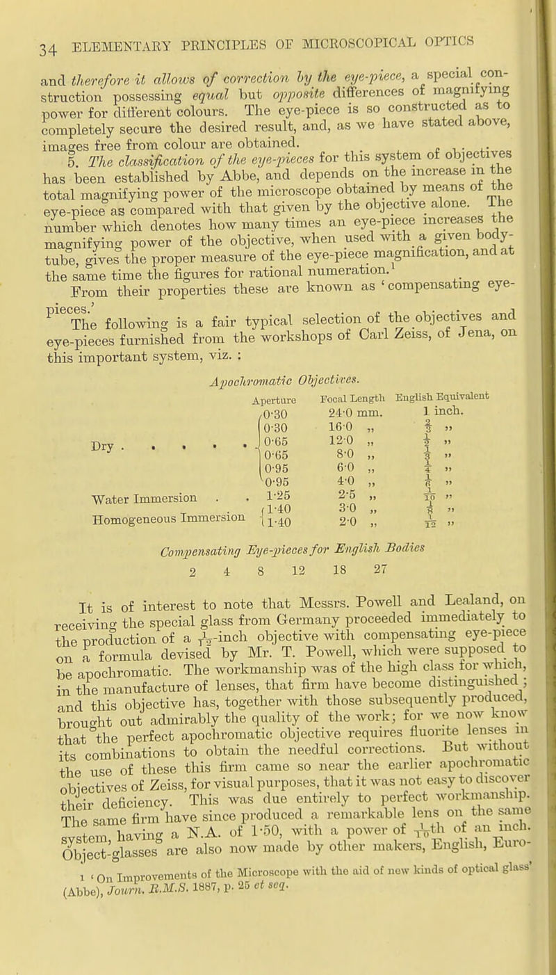 and therefore it allows of correction hy the eye-piece, a special con- struction possessing equal but opposite differences ot magnitymg power for different colours. The eye-piece is so constructed as to completely secure the desired result, and, as we have stated above, images free from colour are obtained. c 4.- 5. The classification of the eye-pieces for this .system of objectives has been established by Abbe, and depends on the increase m the total magnifying power of the microscope obtained by means of the eye-piece as compared with that given by the objective alone. The number which denotes how many times an eye-piece increases the magnifying power of the objective, when used with a given body- tube, gives the proper measure of the eye-piece magnification, and at the same time the figures for rational numeration. From their properties these are known as 'compensatmg eye- ^'^The following is a fair typical selection of the objectives and eye-pieces furnished from the workshops of Carl Zeiss, of Jena, on this important system, viz. : Apochromatio Objeotites. Dry Water Immersion . Homogeneous Immersion Aperture .0-30 0-30 0-65 0-G5 0- 95 ^0-95 1- 25 (1-40 U-40 Focal Lengtli 24-0 mm. 160 „ 120 „ 8-0 „ 6-0 „ 4'0 „ 2- 5 „ 3- 0 „ 2-0 „ English. Equivaleiit I inch. 3 2 3 X 4 X It t Compensating Eye-pieces for English Bodies 2 4 8 12 18 27 It is of interest to note that Messrs. Powell and Lealand, on receivinc^ the special glass from Germany proceeded immediately to the production of a ^-inch objective with compensatmg eye-piece on a formula devised by Mr. T. Powell, which were supposed to be anochromatic. The workmanship was of the high class tor w ucli, in the manufacture of lenses, that firm have become distmguished ; and this obiective has, together with those subsequently produced, brou-ht out admirably the quality of the work; for we now know that the perfect apochromatic objective requires fluorite lenses in its combinations to obtain the needful corrections. But without the use of these this firm came so near the earlier apochromatic obiectives of Zeiss, for visual purposes, that it was not easy to discover Jheir deficiency. This was due entirely to perfect workmanship. The same firm have since produced a remarkable lens on the same svstem having a N.A. of 1-50, with a power of ^V^h of an inch. 1 ' On Improvements ot the Microscope with the aid of new kinds of optical gloss' (Abhe), Journ. B.M.S. 1887, p. 25 et seq.
