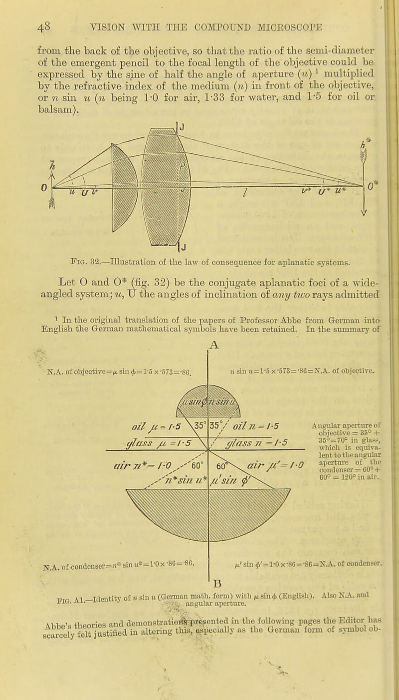 from the back o£ the objective, so that the I'atio of the semi-diameter of the emergent pencil to the focal length of the objective could be expressed by the sine of half the angle of aperture (u) • multiplied by the refractive index of the medium (n) in front of the objective, or n sin u (n being TO for air, 1-33 for water, and 1-5 for oil or balsam). N.A. of obieotive=>i siu <^=l-5 x •573=-86. n sin !<=l-5 x'573=-86=X.A. of objective. Augular aperture of objective = 35° + 35°=70'' in glass, which is equiva- lent to the angular /y/'a' '//'=/•/? aperture of the 60 \ flri/' /i -/ 1/ condenser = 60°+ //^/>/^ 600 = 120° iu air. Fig. 32.—niustration of tlie law of consequence for aplanatic systems. Let O and 0* (fig. 32) be the conjugate aplanatic foci of a wide- angled system; u, TJ the angles of inclination of any two rays admitted 1 In the original translation of tlie papers of Professor Abbe from German into ! English the German mathematical symbols have been retained. In the summary of i N.A. of condeuser=ji' sin !i»=I'O x -80 = -80 n' sin ^'=1'0 X •86=-8B=X.A. of condenser. Tj,„ A1 —Tilentitv of n sin n (German math, form) with sinij. (EngUsli). Also X.A. and iuii. JLi. j.^ J ' rv angular aperture. M,i,«'a theories and denion8tratioy&i?Miscntea in the following pages the Editor has stJ^cely felt juatXd in altering this, Specially as the German form of symbol ob-