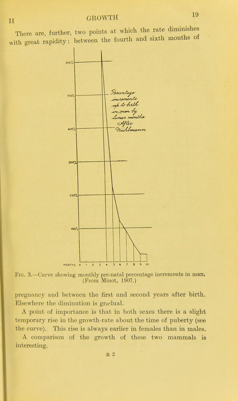 u GROWTH There are, further, two points at which the rate diminishes with great rapidity: between the fourth and sixth months of Fig. 3.—Curve showing monthly pre-natal percentage increments in man. (From Minot, 1907.) pregnancy and between the first and second years after birth. Elsewhere the diminution is gradual. A point of importance is that in both sexes there is a slight temporary rise in the growth-rate about the time of puberty (see the curve). This rise is always earlier in females than in males. A comparison of the growth of these two mammals is interesting.