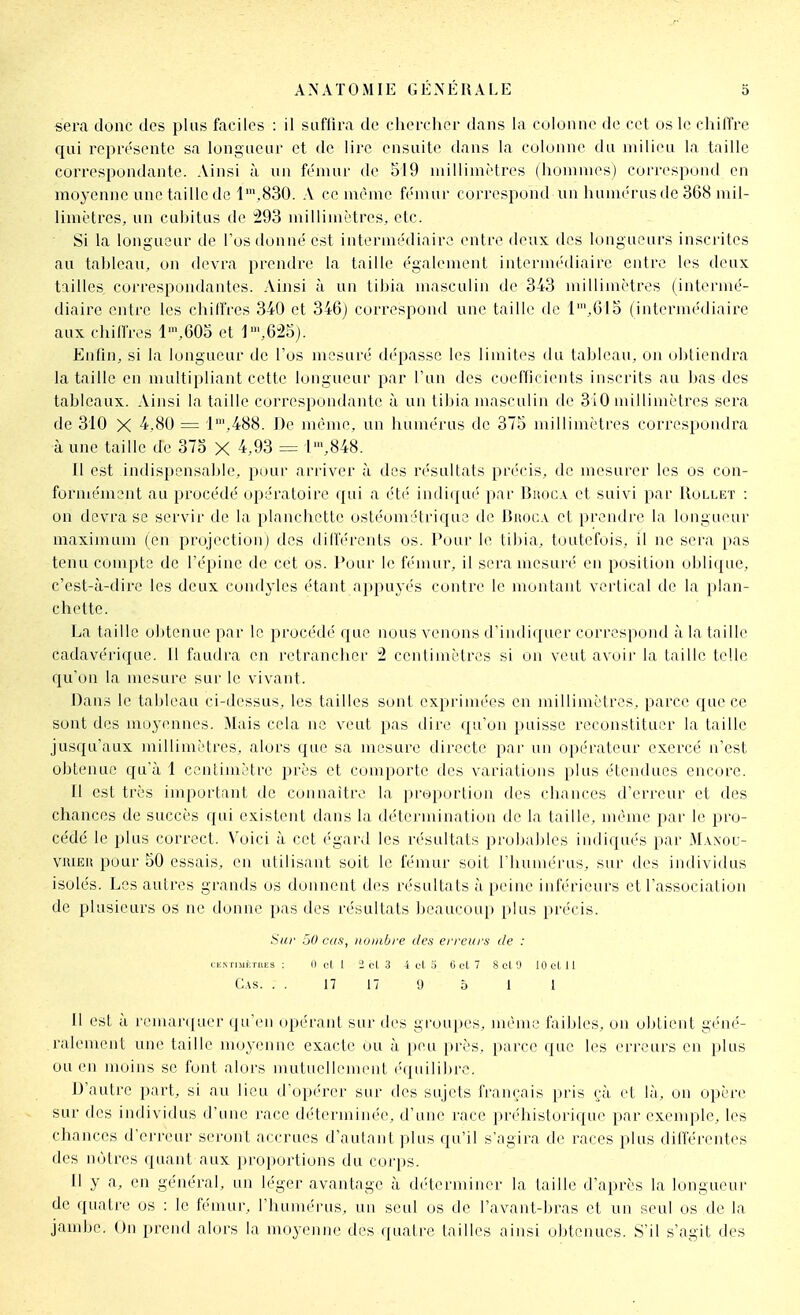 sera donc des plus faciles : il suffira de cherclier dans la colunne de cet os le chiffre C{ui représente sa longueur et de lire ensuite dans la colonne du milieu la taille correspondante. Ainsi à un fémur de 519 millimètres (hommes) correspond en moyenne une taille de 1'.830. A ce même fémur correspond un huuK'rus de 368 mil- limètres, un cubitus de millimètres, etc. Si la longueur de l'os donné est intermédiaire entre deux des longueurs insci'ites au tableau, on devra prendre la taille également intermédiaire entre les deux tailles correspondantes. Ainsi à un tibia masculin de 343 millimètres (intermé- diaire entre les chiffres 340 et 346j correspond une taille de l',Glo (intermédiaire aux chilfres l>,60o et l',625). Enfin, si la longueur de l'os mesuré d('passe les limites du tableau, on obtiendra la taille en multipliant cette longueur par l'un des coefficients inscrits au bas des tableaux. Ainsi la taille correspondante à un tibia masculin de 3i0 millimètres sera de 310 X 4.80 — i',488. De même, un humérus de 375 millimètres correspondra à une taille de 37o X 4,93 = l',848. Il est indispensable, pour arriver à des rc'sultats pn'cis, de mesurer les os con- formément au procédé opératoire qui a été iiuliqui' par Buoca et suivi par Rollet : on devra se servir de la planchette ostéométrique de Bnoi;.v et prendre la longueur maximum (en projection) des dilïerents os. Pour le tibia, toutefois, il ne sera pas tenu compte de l'épine de cet os. Pour le fémur, il sera mesuré en position obli(|ue, c'est-à-dire les deux condyles étant appuyés contre le montant vertical de la plan- chette. La taille olrtenue par le procédé que nous venons d'indiquer correspond à la taille cadavériciue. Il faudra en retrancher 2 centimètres si on veut avoir la taille telle qu'on la nxesure sur le vivant. Dans le tableau ci-dessus, les tailles sont exprimées en millimètres, parce que ce sont des moyennes. Mais cela ne veut pas dire qu'on puisse reconstituer la taille jusqu'aux millimètres, alors que sa mesure directe par un opérateur exercé n'est obtenue qu'à 1 centimètre près et comporte des variations plus étendues encore. Il est très important de connaître la proportion des chances d'erreur et des chances de succès qui existent dans la détermination de la taille, même par le pro- cédé le plus correct. Voici à cet ('ganl les résultats probables indiqués par Ma.vol- viUEi! pour 50 essais, en utilisant soit le fémur soit riuuuérus, sur des individus isolés. Les autres grands os donnent des résultats à peine inférieurs et l'association de plusieurs os ne donne pas des résultats beaucoup plus précis. Sur 50 eus, nombre des erreurs de : CKNrniiiTaES : 0 t'I I ici 3 i ol ci G et 7 8 cl 'J lOeUl Cas. . . 17 17 9 à 1 I Il est à remai'quer (ju'en opérant sur di's grou|)es, même faibles, on ubticnt géné- ralement une taille moyenne exacte ou à peu près, parce que les erreurs en plus ou en moins se font alors mutuellement (-quilibre. D'autre part, si au lieu (rop('rer sur des sujets iVanrais pris çà et là, on opère sur des individus d'une race déterminée, d'une race préhistorique par cxenq)le, les chances d'erreur seront accrues d'autant plus qu'il s'agira de races plus différentes des nôtres quant aux proportions du corps. Il y a, en général, un léger avantage à déterminer la taille d'après la longueur de quatre os : le f(Muur, l'humérus, un seul os de l'avant-bras et un seul os de la jambe. On prend alors la moyenne des quatre tailles ainsi obtenues. S'il s'agit des