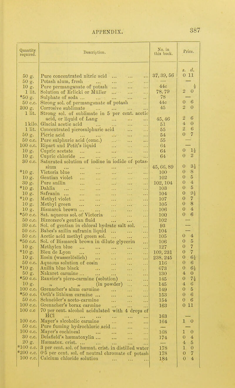 Quantity required. Description. No. in bum ijuuii. Price. 50 g. Pure concentrated nitric acid ... Q'? QQ 0 d. 11 XX 50 g. Potash alum, fresh 10 g. Pure permanganate or potash ... X. % 1 lit. oolution or iiii'iiCKi or Muller '7S '7Q o Li A bulphate or soda ... /o 5U c.c. Strong sol. of permanganate of potash A A n A U a D ^00 g. Corrosive sublimate 'I'D u A U 1 lit. Strong sol. of sublimate in 5 per cent, acetic acid, or liquid ot Lang 45,46 O £i D 1 kilo. (iljicial acetic acid 51 A A U 1 lit. Concentrated picrosulphuric acid 55 o c O 50 g. Picric acid 54 a U h 1 50 c.c. Tl 11 * • 1 / \ Pure sulphuric acid (cone.) 55 100 c.c. Kipart and Petit s liquid 64 10 g. Cupric acetate 64 A U 1 1 la 10 g. Cupric chloride ... 64 A 9 a OA n oU C.C. Saturated solution of iodine in iodide of- potas- sium 45,66, 89 A U Oa *10 g. Victoria blue 100 A u Q 10 g. (ieutian violet 102 A U 0 30 g. Pure anilin 102,104 A u /I *10 g. 1 1 • Dahlia 103 A U c o 10 g. batranin ... 104 A U Q 1 *10 g. TT J.T- 1 • 1 J- Methyl violet 107 u h 4 10 g. TIT i.\ 1 Methyl green ... ... 105 A u Q O 10 g. Bismarck brown ... 106 A 0 /i 4l *50 c.c. Sat. aqueous sol. of Victoria 100 0 /> O 50 c.c. Bizzozero's gentian fluid 102 30 c.c. ool. 01 gentian in chloral hydrate salt sol. 93 50 c.c. Babes's anilin safranin liquid ... 104 50 c.c. Acetic acid methyl green sol. 105 0 4 *50 c.c. ool. of Bismarck brown in dilute glycerin 106 0 5 10 g. Methylen blue 127 0 7 *10 g. Bleu de Lyon 109, 231 0 7 10 g. Eosin (wasserloslicli) 238, 245 0 . 6i 50 c.c. Aqueous solution of eosin 116 0 6 *10 g. Anilin blue black 673 0 50 g. JSJakaret carmine ... 130 4 0 *oO c.c. Ranvier's picro-carmine (solution) 145 0 7-s 10 g. „ (in powder) 145 4 6 lUU c.c. Grenachcr's alum carmine 149 0 5 *oO c.c. Orth's lithium carmine ... 153 0 6 du c.c. Schneider's aceto-carmine 154 0 6 100 c.c. Orenaclier 8 borax carmine 163 0 11 100 c.c /O per cent, alcohol acidulated with 4 drops of liCl 163 100 c.c. Mayer's alcoholic carmine Pure fuming hydrochloric acid ,.. 164 1 0 50 c.c. 100 c.c. Mayer's cochineal 168 1 0 30 c.c. Delafield's hematoxylin ... 174 0 4 20 g. Hajmatox. crist. ... 4 5 *100 c.c. 3 per cent. sol. of hajmat. crist. in distilled water 178 1 0 *200 c.c. 0*5 per cent. sol. of neutral chromate of potash 178 0 7 100 c.c. Calcium chloride solution 184 0 4