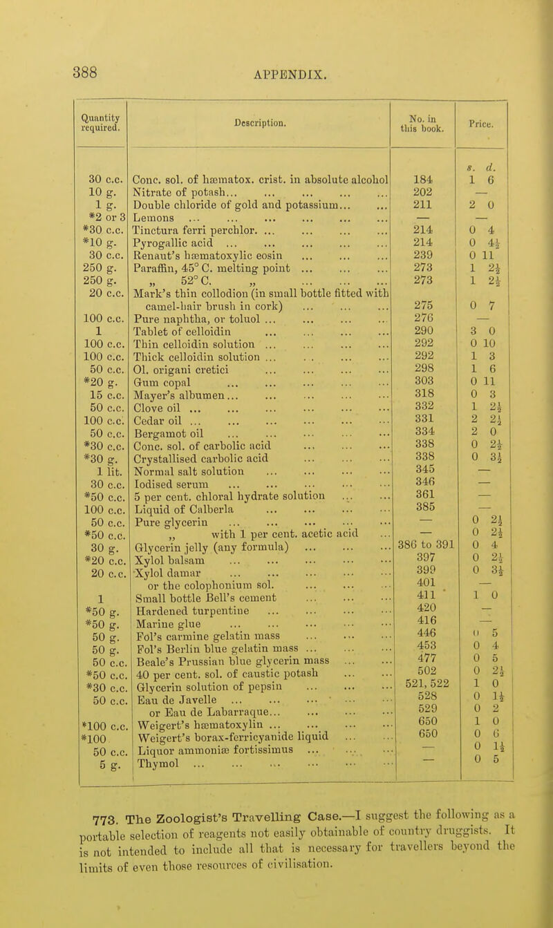 Quantity required. 30 c.c. 10 g. *2 or 3 *30 c.c. *10 g. 30 c.c. 250 g. 250 g. 20 c.c. 100 c.c. 1 100 c.c. 100 c.c. 50 c.c. *20 g. 15 c.c. 50 c.c. 100 c.c. 50 c.c. *30 c.c. *30 g. 1 lit. 30 c.c. *50 c.c. 100 c.c. 50 c.c. *50 c.c. 30 g. *20 c.c. 20 c.c. 1 *50 g. *50 g. 50 g. 50 g. 50 c.c. *50 c.c. *30 c.c. 50 c.c. *100 c.c. *100 50 c.c. 5g. Description. Cone. sol. of hoematox. crist. in absolute alcohol Nitrate of potash... Double chloride of gold and potassium... Lemons Tinctura ferri perchlor. ... Pyrogallic acid ... Renaut's ha3matoxylic eosin Paraffin, 45° C. melting point ... „ 52 C. „ Mark's thin collodion (in small bottle fitted with camel-hair brush in cork) Pure naphtha, or toluol ... Tablet of celloidin Thin celloidin solution ... Thick celloidin solution ... 01. origani cretici Gum copal Mayer's albumen... Clove oil Cedar oil ... Bergamot oil Cone. sol. of carbolic acid Crystallised carbolic acid Normal salt solution Iodised serum 5 per cent, chloral hydrate solution Liquid of Calberla Pure glycerin „ with 1 per cent, acetic acid Glycerin jelly (any formula) Xylol balsam Xylol damar or the colophouium sol. Small bottle Bell's cement Hardened turpentine Marine glue Fol's carmine gelatin mass Fol's Berlin blue gelatin mass Beale's Prussian blue glycerin mass ... 40 per cent. sol. of caustic potash Glycerin solution of pepsin Eau de Javelle ... or Eau de Labarraque... Weigert's hajmatoxylin ... Weigert's borax-fcrricyanide liquid Liquor ammoniaj fortissimus Thymol No. in tliis book. Price. s. d. 1 QA 1 o oi 1 ^ii I u U 4 01 A A 1 0 4^ OQQ U 11 1 01 Ol7Q 1 O 1 1 2| 0 7 Z/o 3 0 0 10 909 1 Q 1 O OQQ i D QHQ oUo 0 11 oio U 6 QQ9 1 (11 1 2i QQ1 66t O O 1 KiOA Z 0 OQQ OOO 0 It QQQ OOO U O^ o4o obi OOO ooO to oyl A A Qfl'7 oyy A 01 0 l\ oyy A 01 AC\'\ 4'Ui 420 416 446 • I 5 453 0 4 477 0 5 502 0 2\ 521, 522 1 0 528 0 \\ 529 0 2 650 1 0 650 0 6 0 li 0 5 773. Tlie Zoologist's Travelling Case.—I sugge.st the following as a portable selection of reagents not easily obtainable of country druggists. It is not intended to include all that is necessary for travellers beyond tlie limits of even those resources of civilisation.