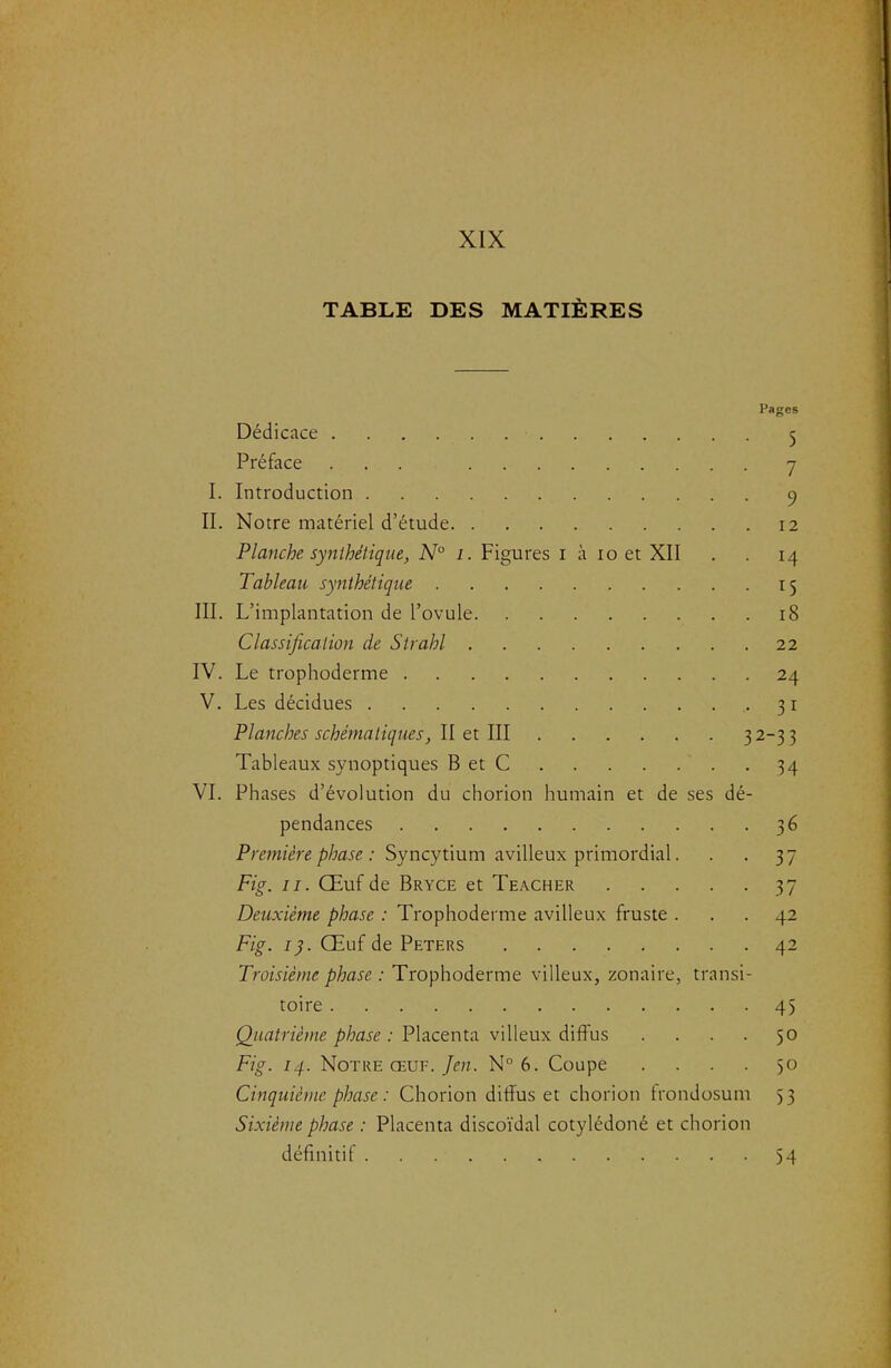 TABLE DES MATIÈRES pages Dédicace 5 Préface ... 7 I. Introduction 9 II. Notre matériel d'étude 12 Planche synthétique, N° 1. Figures i à 10 et XII . . 14 Tableau synthétique 15 III. L'implantation de l'ovule 18 Classification de S trahi 22 IV. Le trophoderme 24 V. Les décidues -31 Planches schématiques, Il et m 32-33 Tableaux synoptiques B et C . 34 VI. Phases d'évolution du chorion humain et de ses dé- pendances 36 Prem/^re; Syncytium avilleux primordial. . . 37 Fig. II. Œuf de Bryce et Teacher 37 Deuxième phase : Trophoderme avilleux fruste ... 42 Fig. I). Œuf de Peters 42 Troisième phase : Trophoderme villeux, zonaire, transi- toire 45 Quatrième phase : Placenta villeux diffus . . . . 50 Fig. 14. Notre ŒUF./w. N 6. Coupe .... 50 Cinquième phase: Chorion diffus et chorion frondosum 53 Sixième phase : Placenta discoïdal cotylédoné et chorion définitif 54