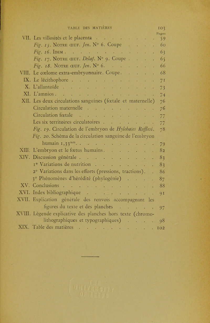 TABL1-; DES MATIKRKS IO3 Hagos VII. Les villosités et le placenta 59 Fig. ij. Notre œuf. Jen. N° 6. Coupe .... 60 Fig. 16. Idem 63 Fig. i-j. Notre œue. Delaj. N° 9. Coupe . . . .65 Fig. 18. Notre œuf. Jen. N° 6 66 Mil. Le cœlome extra-embryonnaire. Coupe 68 IX. Le lécithophore 71 X. L'allantoïde 73 XI. L'amnios 74 XII. Les deux circulations sanguines (fœtale et maternelle) 76 Circulation maternelle 76 Circulation fœtale 77 Les six territoires circulatoires 77 Fig. i^. Circulation de l'embryon de Hylobatcs Raffiesi. 78 Fig. 20. Schéma de la circulation sanguine de l'embryon humain 1,33 79 XIII. L'embryon et le fœtus humains 82 XIV. Discussion générale 83 1° Variations de nutrition 83 2° Variations dans les efforts (pressions, tractions). . 86 3° Phénomènes d'hérédité (phylogénie) .... 87 XV. Conclusions 88 XVI. Index bibliographique 91 XVII. Explication générale des renvois accompagnant les figures du texte et des planches 97 XVIII. Légende explicative des planches hors texte (chromo- lithographiques et typographiques) .... 98 XIX. Table des matières . . . . 102