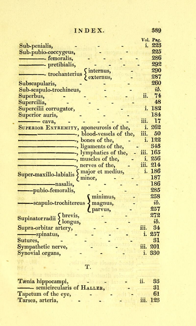 Vol. Pag. Sub-penialis, i. 223 Sub-pubio-coccygeus, - - 225 femoralis, 286 pretibialis, - 292 ■ , . Cinternus, - 290 trochantenus^externug5 _ m Subscapularis, - 260 Sub-scapulo-trochineus, - - ib. Superbus, - - - - ii. 74 Super cilia, 48 Supercilii corrugator, i. 182 Superior auris, - - - 184? cava, - iii. 17 Superior Extremity, aponeurosis of the, i. 262 —— , blood-vessels of the, iii. 50 _5 bones of the, - i. 122 » , ligaments of the, - 343 lymphatics of the, - iii. 165 —— , muscles of the, - i. 256 -, nerves of the, - iii. 214 a -n i -u- v Cmaior et medius, i. 186 Super-maxillo-labialis 4 .J 5 Q(r r £ minor, - - 187 nasalis, - - - - 186 —pubio-femoralis, - - 285 C minimus, - 258 —scapulo-trochitereus < magnus, - ib. £ parvus, - 257 Supinator radii S'J)re^s> r £longus, - - 10. Supra-orbitar artery, - - iii. 34 spinatus, i. 257 Sutures, 31 Sympathetic nerve, - - iii. 201 Synovial organs, - - - i. 330 T. Taenia hippocampi, - ii. 33 semicircularis of Haller, - 31 Tapetum of the eye, 61 Tarsea, arteria, - - iii. 123