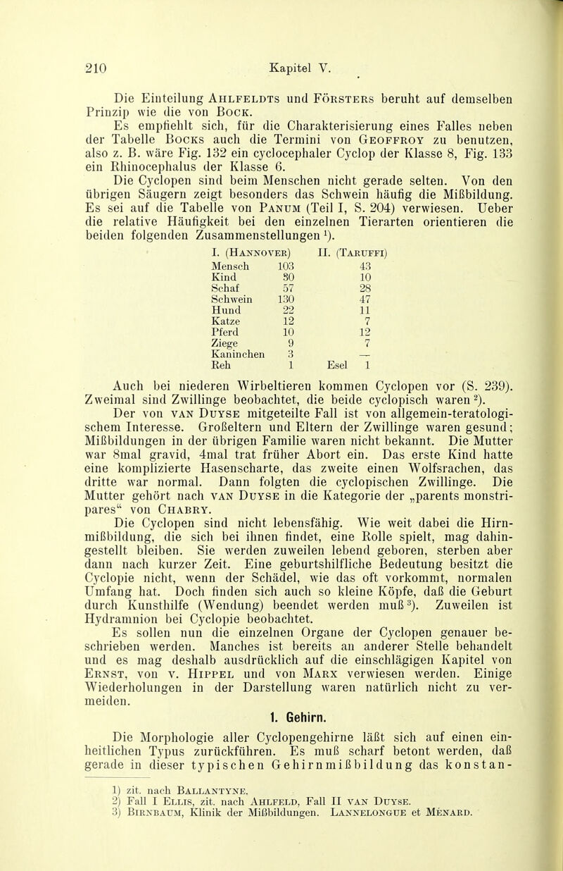 Die Einteilung Ahlfeldts und Försters beruht auf demselben Prinzip wie die von Bock. Es emptiehlt sich, für die Charakterisierung eines Falles neben der Tabelle Bocks auch die Termini von Geoffroy zu benutzen, also z. B. wäre Fig. 132 ein cyclocephaler Cyclop der Klasse 8, Fig. 133 ein Rhinocephalus der Klasse 6. Die Cyclopen sind beim Menschen nicht gerade selten. Von den übrigen Säugern zeigt besonders das Schwein häufig die Mißbildung. Es sei auf die Tabelle von Panum (Teil I, S. 204) verwiesen. Ueber die relative Häufigkeit bei den einzelnen Tierarten orientieren die beiden folgenden Zusammenstellungen I. (Hannover) II. (Taruffi) Mensch 103 43 Kind 80 10 Schaf 57 28 Schwein 130 47 Hund 22 11 Katze 12 7 Pferd 10 12 Ziege 9 7 Kaninchen 3 — Eeh 1 Esel 1 Auch bei niederen Wirbeltieren kommen Cyclopen vor (S. 239). Zweimal sind Zwillinge beobachtet, die beide cyclopisch waren 2). Der von van Duyse mitgeteilte Fall ist von allgemein-teratologi- schem Interesse. Großeltern und Eltern der Zwillinge waren gesund; Mißbildungen in der übrigen Familie waren nicht bekannt. Die Mutter war 8mal gravid, 4mal trat früher Abort ein. Das erste Kind hatte eine komplizierte Hasenscharte, das zweite einen Wolfsrachen, das dritte war normal. Dann folgten die cyclopischen Zwillinge. Die Mutter gehört nach van Duyse in die Kategorie der „pareuts monstri- pares von Chabry. Die Cyclopen sind nicht lebensfähig. Wie weit dabei die Hirn- mißbildung, die sich bei ihnen findet, eine Rolle spielt, mag dahin- gestellt bleiben. Sie werden zuweilen lebend geboren, sterben aber dann nach kurzer Zeit. Eine geburtshilfliche Bedeutung besitzt die Cyclopie nicht, wenn der Schädel, wie das oft vorkommt, normalen Umfang hat. Doch finden sich auch so kleine Köpfe, daß die Geburt durch Kunsthilfe (Wendung) beendet werden muß Zuweilen ist Hydramnion bei Cyclopie beobachtet. Es sollen nun die einzelnen Organe der Cyclopen genauer be- schrieben werden. Manches ist bereits an anderer Stelle behandelt und es mag deshalb ausdrücklich auf die einschlägigen Kapitel von Ernst, von v. Hippel und von Marx verwiesen werden. Einige Wiederholungen in der Darstellung waren natürlich nicht zu ver- meiden. 1. Gehirn. Die Morphologie aller Cyclopengehirne läßt sich auf einen ein- heitlichen Typus zurückführen. Es muß scharf betont werden, daß gerade in dieser typischen Gehirnmißbildung das konstan- 1) zit. nach Ballantyne. 2) Fall I Ellis, zit. nach Ahlfeld, Fall II van Duyse. 3) Birnbaum, Klinik der Mißbildungen. Lannelongue et MiiNARD.