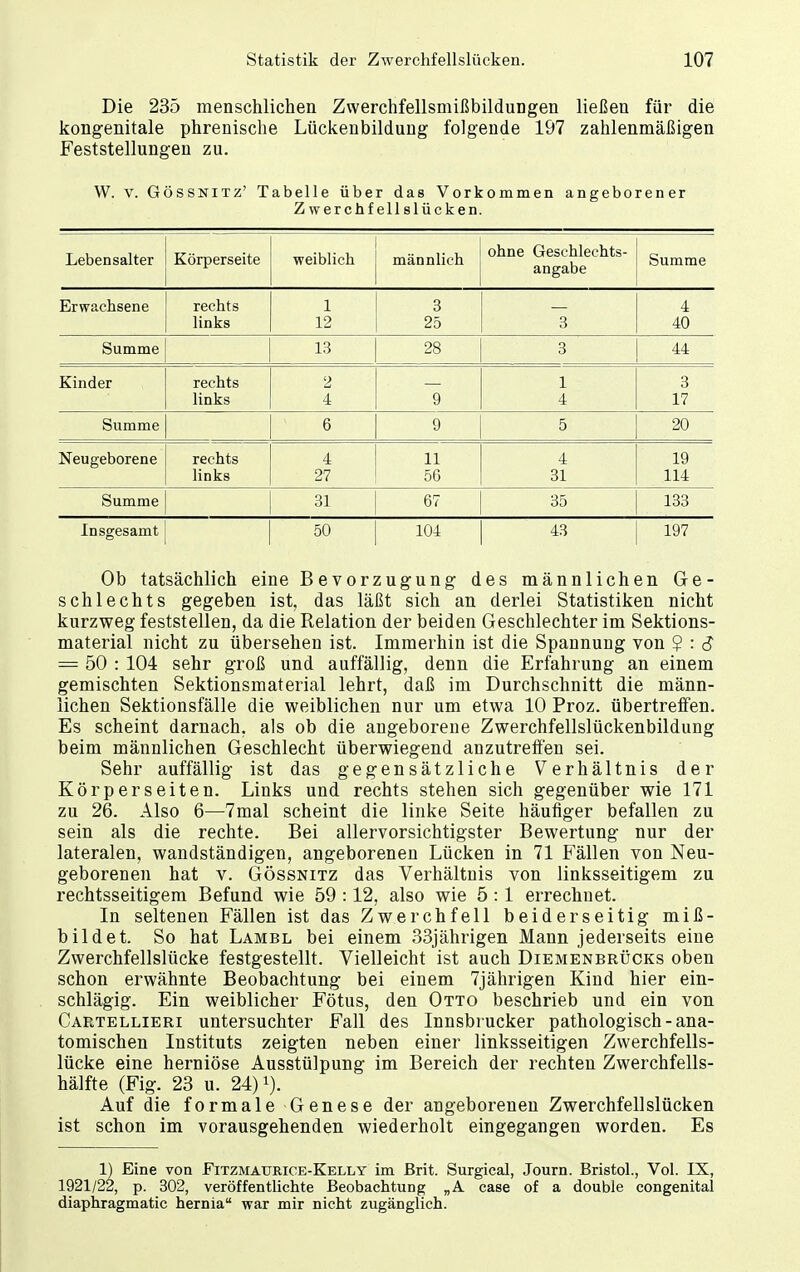 Die 235 menschlichen Zwerchfellsmißbildungen ließen für die kongenitale phrenische Lückenbildung folgende 197 zahlenmäßigen Feststellungen zu. W. v. Gössnitz' Tabelle über das Vorkommen angeborener Zwerchfellslücken. Lebensalter Körperseite weiblich männlich ohne Geschlechts- angabe Summe Erwachsene rechts 1 3 _ 4 links 12 25 3 40 Summe 13 28 3 44 Kinder rechts 2 1 3 links 4 9 4 17 Summe 6 9 5 20 Neugeborene rechts 4 11 4 19 links 27 56 31 114 Summe 31 67 35 133 Insgesamt 50 104 43 197 Ob tatsächlich eine Bevorzugung des männlichen Ge- schlechts gegeben ist, das läßt sich an derlei Statistiken nicht kurzweg feststellen, da die Relation der beiden Geschlechter im Sektions- material nicht zu übersehen ist. Immerhin ist die Spannung von $ : S — 50 : 104 sehr groß und auffällig, denn die Erfahrung an einem gemischten Sektionsmaterial lehrt, daß im Durchschnitt die männ- lichen Sektionsfälle die weiblichen nur um etwa 10 Proz. übertreffen. Es scheint darnach, als ob die angeborene Zwerchfellslückenbildung beim männlichen Geschlecht überwiegend anzutreffen sei. Sehr auffällig ist das gegensätzliche Verhältnis der Körperseiten. Links und rechts stehen sich gegenüber wie 171 zu 26. Also 6—7mal scheint die linke Seite häufiger befallen zu sein als die rechte. Bei allervorsichtigster Bewertung nur der lateralen, wandständigen, angeborenen Lücken in 71 Fällen von Neu- geborenen hat v. Gössnitz das Verhältnis von linksseitigem zu rechtsseitigem Befund wie 59 :12, also wie 5 :1 errechnet. In seltenen Fällen ist das Zwerchfell beiderseitig miß- bildet. So hat Lambl bei einem 33jährigen Mann jederseits eine Zwerchfellslücke festgestellt. Vielleicht ist auch Diemenbrücks oben schon erwähnte Beobachtung bei einem 7jährigen Kind hier ein- schlägig. Ein weiblicher Fötus, den Otto beschrieb und ein von Cartellieri untersuchter Fall des Innsbrucker pathologisch - ana- tomischen Instituts zeigten neben einer linksseitigen Zwerchfells- lücke eine herniöse Ausstülpung im Bereich der rechten Zwerchfells- hälfte (Fig. 23 u. 24)1). Auf die formale Genese der angeborenen Zwerchfellslücken ist schon im vorausgehenden wiederholt eingegangen worden. Es 1) Eine von Fitzmatjmce-Kelly im ßrit. Surgical, Journ. Bristol., Vol. IX, 1921/22, p. 302, veröffentlichte Beobachtung „A case of a double congenital diaphragmatic hernia war mir nicht zugänglich.