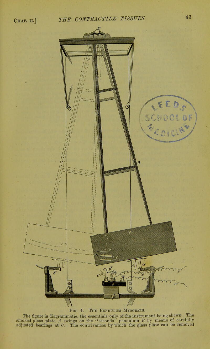 The figure ia diagrammatic, the essentials only of the instrument heing shewn. The smoked glass plate A swings on the seconds pendulum B hy means of carefully adjusted bearings at C. The contrivances by which tho glass plate can be removed