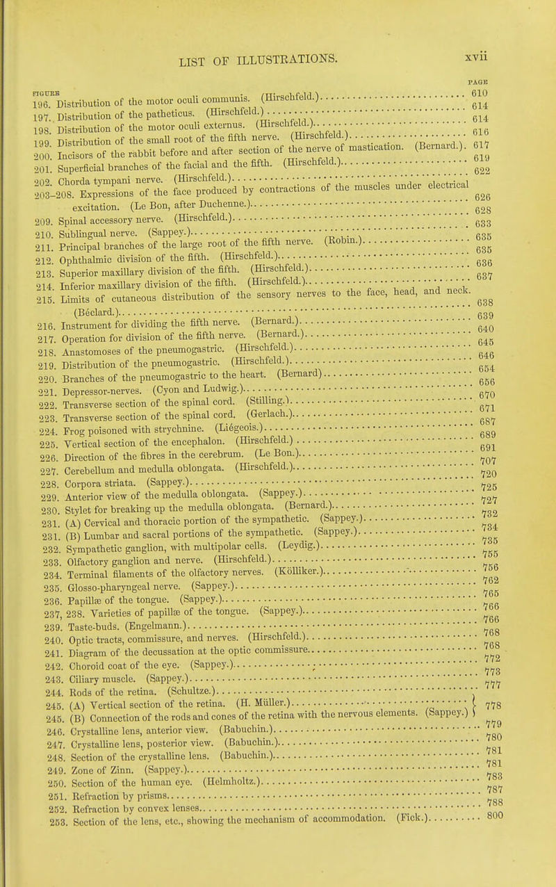 FAGB m Distribution of the motor oculi communis. (Hirschfeld.) 6J0 197. Distribution of tlie patheticus. (Hirschfeld ). 198. ' Distribution of the motor oculi externus. (Hirschfeld.).. 199. Distribution of the small root of the fifth nerv. ' ^ ^ ^'; ^ of the rabbit before and after section of the nerve of mastication. (Bernard.). 617 ' ■ schfeld.) ^^ 622 200. Incisors.. —- 01 Superficial branches of the facial and the fifth. (Hin excitation. (Le Bon, after Duchenne.) 628 209. Spinal accessory nerre. (Hirschfeld.) 633 210. Sublmgual nerve. (Sappey.) • • 635 211. Principal branches of the large root of the fifth nerve. (Robm.) b35 212 Ophthahnic division of the fifth. (Hirschfeld.) 213 Superior maxillary division of the fifth. (Hirschfeld.) 214. Inferior maxillary division of the fifth. (Hirschfeld.) •■:' • ^J 213. Limits of cutaneous distribution of the sensory nerves to the face, head, and neck. (Beclard.) ggg 216. Instrument for dividing the fifth nerve. (Bernard.) 217. Operation for division of the fifth nerve. (Bernard.) 218. Anastomoses of the pneumogastric. (Hirschfeld.) 219. Distribution of the pneumogastric. (Hirschfeld.) 220. Branches of the pneumogastric to the heart. (Bernard) 221. Depressor-nerves. (Cyon and Ludwig.).. 222. Transverse section of the spinal cord. (Stilling.;) 223. Transverse section of the spmal cord. (Gerlach.) 224. Frog poisoned with strychnme. (Li6geois.) 225. Vertical section of the encephalon. (Hirschfeld.) 226. Direction of the fibres in the cerebrum. (Le Bon.) 227. Cerebellum and medulla oblongata. (Hirschfeld.) 228. Corpora striata. (Sappey.) ■ 229. Anterior view of the medidla oblongata. (Sappey.) 230. Stylet for breaking up the medulla oblongata. (Bernard.) 231. (A) Cervical and thoracic portion of the sympathetic. (Sappey.) 231. (B) Lumbar and sacral portions of the sympathetic. (Sappey.) 232. Sympathetic ganglion, with multipolar cells. (Leydig.) 233. Olfactory ganglion and nerve. (Hirschfeld.) 234. Terminal filaments of the olfactory nerves. (KoUiker.) - 75b 235. Glosso-pharyngeal nerve. (Sappey.) 236. Papillae of the tongue. (Sappey.) 237. 238. Varieties of papillie of the tongue. (Sappey.) 239. Taste-buds. (Engelmann.) 240. Optic tracts, commissure, and nerves. (Hirschfeld.) 241. Diagram of the decussation at the optic commissure 242. Choroid coat of the eye. (Sappey.) ; 243. Ciliary muscle. (Sappey.) 244. Rods of the retina. (Schultze.) •' 245. (A) Vertical section of the retina. (H. Miiller.) ■ • • • (. 7^8 245. (B) Connection of the rods and cones of the retina with the nervous elements. (Sappey.) ) 246. CrystalUne lens, anterior view. (Babuchin.) 247. Crystalline lens, posterior view. (Babuchin.) 248. Section of the crystalline lens. (Babuchin.) ' 249. Zone of Zinn. (Sappey.) 250. Section of the human eye. (Helmholtz.) 251. Rcl'raction by prisms 252. Refraction by convex lenses 253. Section of the lens, etc., showing the mechanism of accommodation. (Fick.) 800