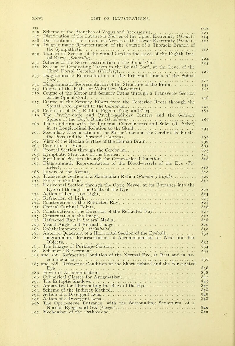 FIG. PAGE 246. Scheme of the Branches of Vagus and Accessorius, 702 247. Distribution of the Cutaneous Nerves of the Upper Extremity (Henle),. 714 248. Distribution of the Ctttaneous Nerves of the Lower Extremity {Henle),. 715 249. Diagrammatic Representation of the Course of a Thoracic Branch of the Sympathetic, 718 250. Transverse Section of the Spinal Cord at the Level of the Eighth Dor- sal Nerve (Schwalbe) 724 251. Scheme of the Nerve Distribution of the Spinal Cord 725 252. System of Conducting Tracts in the Spinal Cord, at the Level of the Third Dorsal Vertebra {Flechsig), 726 253. Diagrammatic Representation of the Principal Tracts of the Spinal Cord, 727 254. Diagrammatic Representation of the Structure of the Brain, 743 255. Course of the Paths for Voluntary Movement, 745 256. Course of the Motor and Sensory Paths through a Transverse Section of the Spinal Cord 746 257. Course of the Sensory Fibers from the Posterior Roots through the Spinal Cord upward to the Cerebrum, 747 258. Cerebrum of Dog, Rabbit, Pigeon, Frog, and Carp, 782 259. The Psycho-optic and Psycho-auditory Centers and the Sensory Sphere of the Dog's Brain (//. Munk),- 786 260. The Cerebrum with the Principal Convolutions and Sulci (.4. Ecker) in its Longitudinal Relation to the Skull 793 261. Secondary Degeneration of the Motor Tracts in the Cerebral Peduncle. the Pons and the Pyramid {Charcot), 795 262. View of the Median Surface of the Human Brain 796 263. Cerebrum of Man, 803 264. Frontal Section through the Cerebrum, 805 265. Lymphatic Structure of the Cornea, 815 266. Meridional Section through the Corneoscleral Junction, 816 267. Diagrammatic Representation of the Blood-vessels of the Eye {Th. Leber), 818 268. Layers of the Retina, 820 269. Transverse Section of a Mammalian Retina {Ramdn y Cajal) 820 270. Fibers of the Lens, 821 271. Horizontal Section through the Optic Nerve, at its Entrance into the Eyeball through the Coats of the Eye 822 272. Action of Lenses on Light, 824 273. Refraction of Light 825 274. Construction of the Refracted Ray, 825 275. Optical Cardinal Points, 826 276. Construction of the Direction of the Refracted Ray 827 277. Construction of the Image, 827 278. Refracted Ray in Several Media, 828 279. Visual Angle and Retinal Image 829 280. OphthalmometeT {v. Helmholiz), 830 281. Anterior Quadrant of a Horizontal Section of the Eyeball 832 282. Diagrammatic Representation of Accommodation for Near and Far Objects 833 283. The Images of Purkinje-Sanson, 834 284. Scheiner's Experiment, 835 285 and 286. Refractive Condition of the Normal Eye, at Rest and in Ac- commodation, 836 287 and 288. Refractive Condition of the Short-sighted and the Far-sighted Eye 836 289. Power of Accommodation 838 290. Cylindrical Glasses for Astigmatism, 841 291. The Entoptic Shadows, 845 292. Apparatus for Illuminating the Back of the Eye 847 293. Scheme of the Indirect Method,. 848 294. Action of a Divergent Lens 848 295. Action of a Divergent Lens 848 296. The Optic-nerve Entrance, with the Surrounding Structures, of a Normal Eyegroimd {Ed. Jaeger), 849 297. Mechanism of the Orthoscope, 850