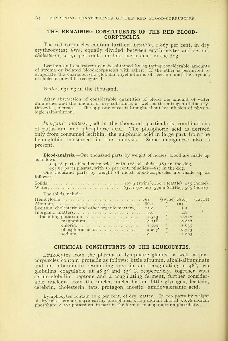 THE REMAINING CONSTITUENTS OF THE RED BLOOD- CORPUSCLES. The red corpuscles contain further: Lecithin, 1.867 per cent, in dry erythrocytes; tirea, equally divided between erythrocytes and serum; cholesterin, 0.151 per cent.; no fats; lactic acid, in the dog. Lecithin and cholesterin can be obtained by agitating considerable amounts of stroma or isolated blood-corpuscles with ether. If the ether is permitted to evaporate the characteristic globular myelin-forms of lecithin and the crystals of cholesterin will be recognized. Water, 631.63 in the thousand. After abstraction of considerable quantities of blood the amount of water diminishes and the amount of dry substance, as well as the nitrogen of the ery- throcytes, increases. The opposite effect is brought about by infusion of physio- logic salt-solution. Inorganic matters, 7.28 in the thousand, particularly combinations of potassium and phosphoric acid. The phosphoric acid is derived only from consumed lecithin, the sulphuric acid in large part from the hemoglobin consumed in the analysis. Some manganese also is present. Blood-analysis.—One thousand parts by weight of horses' blood are made up as follows: 344.18 parts blood-corpuscles, with 128 of solids—383 in the dog, 655.82 parts plasma, with 10 per cent, of solids—617 in the dog. One thousand parts by weight of moist blood-corpuscles are made up as follows: Solids, 367.9 (swine), 400.1 (cattle), 435 (horse), Water 632.1 (swine), 599.9 (cattle), 565 (horse). The solids include: Hemoglobin, 261 (swine) 280.5 (cattle) Albumin, 86.1  107 Lecithin, cholesterin and other organic matters,. . 12.0  7.5 Inorganic matters 8.9  4.8  Including potassium 5-543  o-747 CHEMICAL CONSTITUENTS OF THE LEUKOCYTES. Leukocytes from the plasma of lymphatic glands, as well as pus- corpuscles contain proteids as follows: little albumin, alkali-albuminate and an albuminate resembling myosin and coagulating at 48°, two globulins coagulable at 48.5° and 75° C. respectively, together with serum-globulin, peptone and a coagulating ferment, further consider- able nucleins from the nuclei, nucleo-histon, little glycogen, lecithin, cerebrin, cholesterin, fats, protagon, inosite, amidovalerianic acid. Lymphocytes contain 11.5 per cent, of dry matter. In 100 parts by weight of dry pus there are 0.416 earthy phosphates, 0.143 sodium chlorid, 0.606 sodium phosphate, 0.202 potassium, in part in the form of monopotassium phosphate. magnesium, . , . chlorin phosphoric acid, sodium 0.158 1-504^ 2.067* o 1-635 0.703 2.093 0.017