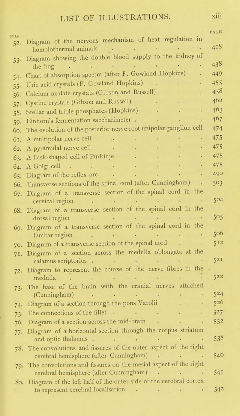 FIG. Diafirrani 01 the nervous mecnanibui ui uccil n-^umLUJn in I'AGE homolothermal animals 418 S3- Diaeram showing the double blood supply to the kidney of 438 the frog 54- Chart of absorption spectra (after F. Gowland Hopkins) 449 55- Uric acid crystals (F. Gowland Hopkins) 455 50- Calcium oxalate crystals (Gibson and Russell) 458 57- Cystine crystals (Gibson and Russell) 462 Stellar and triple phosphates (Hopkins) 463 59- Einhorn's fermentation saccharimeter . . • 467 60 The evolution of the posterior nerve root unipolar ganglion cell 474 61. A multipolar nerve cell ,. . . • 475 62. A pyramidal nerve cell . . . • 475 63. A flask-shaped cell of Purkinje 475 64. A Golgi cell 475 65- Diagram of the reilex arc . 490 66. Transverse sections of the spinal cord (after Cunningham) 503 67. Diagram of a transverse section of the spinal cord in the cervical region . . • • • 504 68. Diagram of a transverse section of the spinal cord in the dorsal region . . • . • 505 69. Diagram of a transverse section of the spinal cord in the 506 lumbar region . . . • • 70. Diagram of a transverse section of the spinal cord 512 71- Diagram of a section across the medulla oblongata at the calamus scriptorius . . . • • 521 72. Diagram to represent the course of the nerve fibres in the medulla 73- The base of the brain with the cranial nerves attached (Cunningham) ..... 524 74- Diagram of a section through the pons Varolii 526 75- The connections of the fillet .... 527 76. Diagram of a section across the mid-brain 532 77- Diagram of a horizontal section through the corpus striatum 5^8 JO and optic thalamus . . . . • 78. The convolutions and fissures of the outer aspect of the right cerebral hemisphere (after Cunningham) Jt 79- The convolutions and fissures on the mesial aspect of the r ight cerebral hemisphere (after Cunningham) 80. Diagram of the left half of the outer side of the cerebral cortex to represent cerebral localisation 542