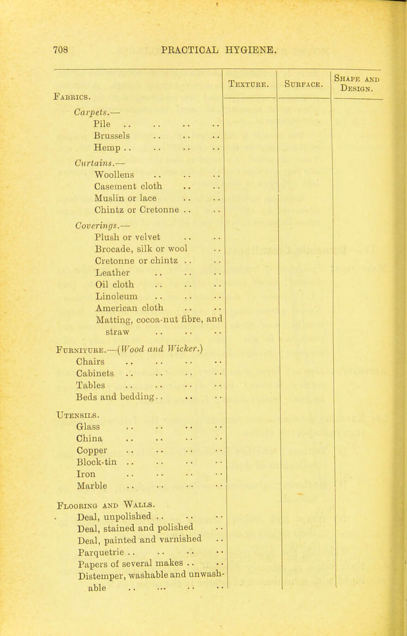 708 PRACTICAL HYGIENE. Fabrics. Textube. Carpets.— Pile Brussels Hemp .. Curtains.— Woollens Casement cloth Muslin or lace Chintz or Cretonne .. Coverings.— Plush or velvet Brocade, silk or wool Cretonne or chintz .. Leather Oil cloth Linoleum American cloth Matting, cocoa-nut fibre, and straw Furniture.—(Wood and Wicker.) Chairs Cabinets Tables Beds and bedding.. Utensils. Glass China Copper Block-tin Iron Marble Flooring and Walls. Deal, unpolished .. Deal, stained and polished Deal, painted and varnished Parquetrie .. Papers of several makes .. Distemper, washable and unwash- able Surface. Shape and Design.