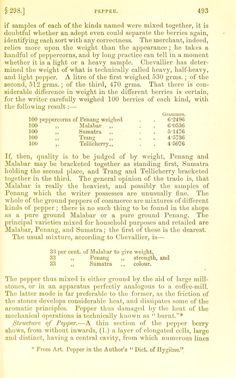 if samples of eacli of the kinds named were mixed together, it is doubtful whether an adept even could separate the berries again, identifying each sort witli any correctness. The merchant, indeed, relies more u2:)on the weight than the appearance; he takes a handful of peppercorns, and by long practice can tell in a moment whether it is a light or a heavy sample. Chevallier has deter- mined the weight of what is technically called heavy, half-heavy, and light pepper. A litre of the first weighed 530 grms. ; of the second, 512 grms.; of the third, 470 grms. That there is con- siderable difierence in weight in the different berries is certain, for the writer carefully weighed 100 berries of each kind, with the following result:— If, then, quality is to be judged of by weight, Penang and Malabar may be bracketed together as standing first, Sumatra holding the second place, and Trang and Tellicherry bracketed together in the third. The general opinion of the trade is, that Malabar is really the heaviest, and possibly the samples of Penang which the writer possesses are unusually fine. The whole of the ground peppers of coramei'ce are mixtures of different kinds of pepper; there is no such thing to be found in the shops as a pure gi-ound Malabar or a pure ground Penang. The principal varieties mixed for household pui-jjoses and retailed are Malabar, Penang, and Sumatra; the first of these is the dearest. The usual mixture, according to Chevallier, is— The pepper thus mixed is either ground by the aid of large mill- .stonos, or in an apparatus perfectly analogous to a coffee-mill. The latter mode is far preferable to tlie foi'iner, as the friction of the stones develops considerable heat, and dissipates some of the aromatic principles. Pepper thus damaged by the heat of the mechanical operations is technically known as  burnt.* Structure of Pepper.—A thin section of the pepper berry shows, from without inwards, (1.) a layer of elongated cells, large and distinct, having a central cavity, from which numerous lines Grammes. 100 peppercorns of Penang weighed 100 ,, Malabar 100 ,, Sumatra ,, 100 „ Trang 100 ,, Tellicherry,, 6-2496 6-05,36 5-1476 4-5736 4-5076 33 per cent, of Malabar to give weight, 33 ,, Penang ,, strength, and 33 ,, Sumatra ,, colour.