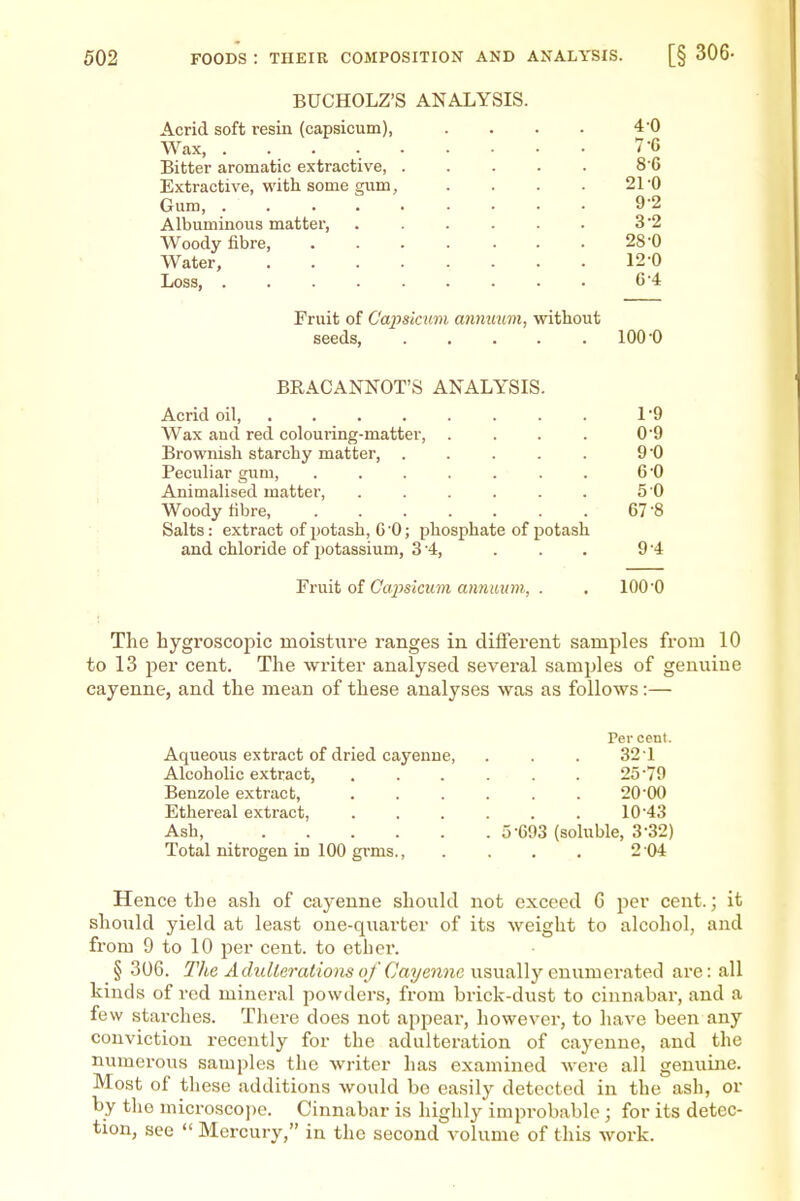 BUCHOLZ'S ANAXYSIS. Acrid soft resin (capsicum), .... 40 Wax, 7-6 Bitter aromatic extractive, 8 6 Extractive, with some gimi, . . . . 21'0 Gum, 9-2 Albuminous matter, ...... 32 Woody fibre, 28-0 Water, 12 0 Loss, 6 4 Fruit of Capsicum anntmm, without seeds 100-0 BRACANNOT'S ANALYSIS. Acrid oil, 19 Wax and red colouring-matter, . . . . 0'9 Brownish starchy matter, . . . . . 90 Peculiar gum, ....... 6 '0 Animalised matter, . . . . . . 5 0 Woody fibre, 67-8 Salts: extract of potash, 6'0; phosphate of potash and chloride of jjotassium, 3 '4, . . . 9 '4 Fruit of Capsicum annuum, . . lOO'O The hygroscopic moisture ranges in different samples from 10 to 13 jDer cent. The writer analysed several samples of genuine cayenne, and the mean of these analyses was as follows:— Per cent. Aqueous extract of dried cayenne, . . . 32'1 Alcoholic extract, . . . . . . 25'79 Benzole extract, ...... 20'00 Ethereal extract, 10-43 Ash 5-693 (soluble, 3-32) Total nitrogen in 100 grms., . . , . 2 04 Hence the ash of cayenne should not exceed G per cent.; it should yield at least one-quarter of its weight to alcohol, and from 9 to 10 per cent, to ethei*. § 306. The Achdlerations of Cayenne usually enumerated are: all kinds of red minei-al powders, fi-om brick-dust to cinnabar, and a few starches. There does not appeal-, however, to have been any conviction recently for the adulteration of cayenne, and the numerous samples the writer lias examined were all genuine. Most of these additions would be easily detected in the ash, or by tlie microsco])e. Cinnabar is highly improbable; for its detec- tion, see  Mercury, in the second volume of this work.