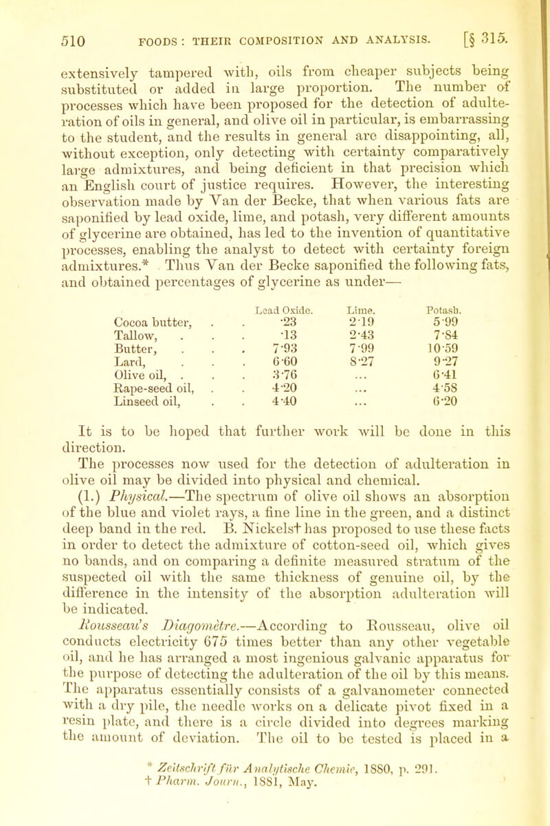 extensively tampered witb, oils from cheaper subjects being substituted or added in large proportion. The number of processes which have been proposed for the detection of adulte- ration of oils in general, and olive oil in particular, is embarrassing to the student, and the results in general are disappointing, all, without exception, only detecting with certainty comparatively large admixtm-es, and being deficient in that precision which an English court of justice requires. However, the interesting observation made by Van der Becke, that when various fats are saponified by lead oxide, lime, and potash, very different amounts of glycerine are obtained, has led to the invention of quantitative processes, enabling the analyst to detect with certainty foreign admixtures.* Thus Van der Becke saponified the following fats, and obtained percentages of glycerine as under— Lead Oxide. Lime. Potasb. Cocoa butter, •23 2 19 5-99 Tallow, •13 2^43 7-84 Butter, 7^93 7-99 10-59 Lard, 6-60 8-27 9-27 Olive oil, . 3-76 G^41 Rape-seed oil, 4-20 4-58 Linseed oil, 4-40 (3-20 It is to be hoped that further work Avill be done in this direction. The processes now used for the detection of adulteration in olive oil may be divided into physical and chemical. (1.) Physical.—The spectrum of olive oil shows an absorption of the blue and violet rays, a fine line in the green, and a distinct deep band in the red. B. Nickelst has proposed to use these facts in ox'der to detect the admixture of cotton-seed oil, which gives no bands, and on comparing a definite measured stratum of the suspected oil with the same thickness of genuine oil, by the difference in the intensity of the absorption adulteration will be indicated. liousseau's Diagometre.—According to Rousseau, olive oil conducts electricity 675 times better than any other vegetable oil, and he has arranged a most ingenious galvanic apparatus for the purpose of detecting the adulteration of the oil by this means. The apparatus essentially consists of a galvanometer connected with a dry pile, the needle works on a delicate pivot fixed in a resin plate, and there is a circle divided into degrees marking the amount of deviation. The oil to be tested is placed in a * Zeii^chrlfl fiir Anabjtkchc Chemic, ISSO, p. 291. ■\ Pharm. Jaiini., 1881, Maj'.