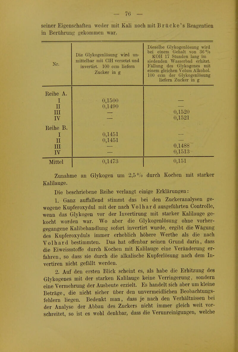 seiner Eigenschaften weder mit Kali noch mit Brücke's Reagentien in Berührung gekommen war. Nr. Die Glykogenlösung wird un- mittelbar mit CIH versetzt und invertirt. 100 ccm liefern Zucker in g Dieselbe Glykogenlösung wird bei einem Gehalt von 36 % KOH 17 Stunden lang im siedenden Wasserbad erhitzt. Fällung des Glykogenes mit einem gleichen Volum Alkohol. 100 ccm der Glykogenlösung liefern Zucker in g Reihe A. I II III IV 0,1500 0,1490 0,1520 0,1521 Keine sj. I II m IV 0,1451 0,1451 0,1488 0,1513 Mittel 0,1473 0,151 Zunahme an Glykogen um 2,5 °/o durch Kochen mit starker Kalilauge. Die beschriebene Reihe verlangt einige Erklärungen: 1. Ganz auffallend stimmt das bei den Zuckeranalysen ge- wogene Kupferoxydul mit der nach Volhard ausgeführten Controlle, wenn das Glykogen vor der Invertirung mit starker Kalilauge ge- kocht worden war. Wo aber die Glykogenlösung ohne vorher- gegangene Kalibehandlung sofort invertirt wurde, ergibt die Wägung des Kupferoxyduls immer erheblich höhere Werthe als die nach Volhard bestimmten. Das hat offenbar seinen Grund darin, dass die Eiweissstoffe durch Kochen mit Kalilauge eine Veränderung er- fahren, so dass sie durch die alkalische Kupferlösung nach dem lu- vertiren nicht gefällt werden. 2. Auf den ersten Blick scheint es, als habe die Erhitzung des Glykogenes mit der starken Kalilauge keine Verringerung, sondern eine Vermehrung der Ausbeute erzielt. Es handelt sich aber um kleine Beträge, die nicht sicher über den unvermeidlichen Beobachtungs- fehlern liegen. Bedenkt man, dass je nach den Verhältnissen bei der Analyse der Abbau des Zuckers nicht immer gleich weit vor- schreitet, so ist es wohl denkbar, dass die Verunreinigungen, welche