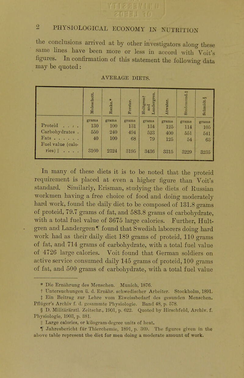 the conclusions arrived at by other investigators along these same lines have been more or less in accord with Voil's figures. In confirmation of this statement the following data may be quoted: AVERAGE DIETS. Moleschott. « •a Forster. HiUtgrent and Iiandergren. Atwater. 3 4) CQ •o 1 u ai Proteid . . .• . grama grams grams grams grams grams grams 130 100 131 134 125 114 105 Carbohydrates . 550 240 494 523 400 551 541 40 100 68 79 125 54 63 Euel value (calo- ries) II .... 3160 2324 3195 3436 3315 3229 3235 In many of these diets it is to be noted that the proteid requirement is placed at even a higher figure than Voit's standard. Similarly, Erisman, studying the diets of Russian workmen having a fre.e choice of food and doing moderately hard work, found the daily diet to be composed of 131.8 grams of proteid, 79.7 grams of fat, and 583.8 grams of carbohydrate, with a total fuel value of 3675 large calories. Further, Hult- gren and LandergrenlT found that Swedish laborers doing hard work had as their daily diet 189 grams of proteid, 110 grams of fat, and 714 grams of carbohydrate, with a total fuel value of 4726 large calories. Voit found that German soldiers on active service consumed daily 145 grams of proteid, 100 grams of fat, and 500 grams of carbohydrate, with a total fuel value * Die Ernahrung des Menschen. Munich, 1876. + Untersuchungen ii. d. Ernahr. schwedischer Arbeiter. Stockholm, 1891. t Ein Beitrag zur Lehre vom Eiweissbedarf des gesunden Menschen. Pfliigcr's Archiv f. d. gesammte Physiologie. Band 48, p. 578. § D. Militariirztl. Zoitschr., 1901, p. 622. Quoted by Hirschfeld, Archiv. f. Physiologie, 1903, p. 381. II Large calories, or kilogram-degree units of heat. 1 Jahresbericlit fiir Tliiorclieinie, 1891, p. PW. Tlic figures given in tlie above table represent the diet for men doing a moderate amount of work.