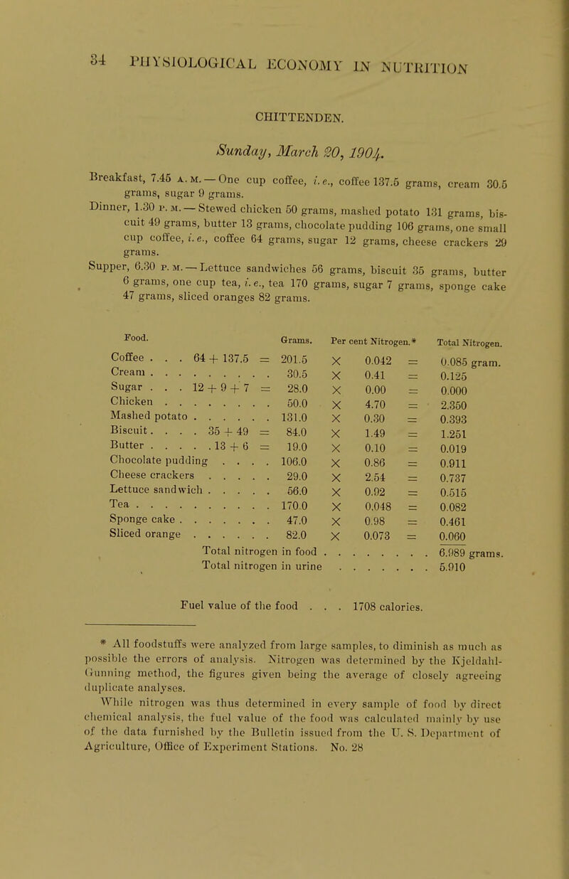 CHITTENDEN. Sunday, 3Iarch 1904,. Breakfast, 7.45 a.m.-One cup coffee, i.e., coffee 137.5 grams, cream 30.5 grams, sugar 9 grams. Dinner, 1.30 i-.m. —Stewed chicken 50 grams, mashed potato 131 grams, bis- cuit 49 grams, butter 13 grams, chocolate pudding 106 grams, one small cup coffee, i. e., coffee 64 grams, sugar 12 grams, cheese crackers 29 grams. Supper, 6.30 p.m. —Lettuce sandwiches 56 grams, biscuit 35 grams, butter 6 grams, one cup tea, i.e., tea 170 grams, sugar 7 grams, sponge cake 47 grams, sliced oranges 82 grams. Food. Grams. Per cent Nitrogen.* Total Nitrogen. Coffee ... 64 4- 137.5 = 201.5 X 0.042 0.085 gram. 30.5 X 0.41 0.125 Sugar . . . 12-1-9 + 7 = 28.0 X 0.00 0.000 50.0 X 4.70 2.350 Mashed potato 131.0 X 0.30 0.393 Biscuit.... 35 -L 49 = 84.0 X 1.49 1.251 19.0 X 0.10 0.019 Chocolate pudding .... 106.0 X 0.86 0.911 Cheese crackers 29.0 X 2.54 0.737 Lettuce sandwich 56.0 X 0.92 0.515 Tea 170.0 X 0.048 0.082 Sponge cake 47.0 X 0.98 0.461 Sliced orange 82.0 X 0.073 0.060 Total nitrogen in food 6.989 grams. Total nitrogen in urine 5.910 Fuel value of the food . . . 1708 calories. * All foodstuffs M'ere analyzed from large samples, to diminish as mucli as possible the errors of anal^-sis. Nitrogen was determined by the Kjcldahl- (iiinning method, the figures given being the average of closely agreeing duplicate analyses. While nitrogen was thus determined in every sample of foorl by direct chemical analysis, the fuel value of the food was calculated m;iinly by use of the data furnished by the Bulletin issued from the U. S. Dojiartniont of Agriculture, Office of Experiment Stations. No. 28