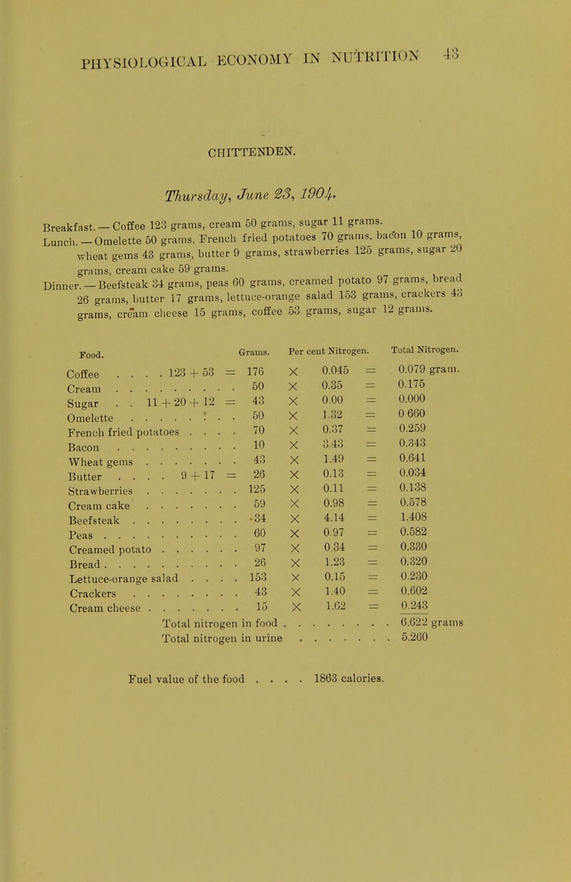 CHITTENDEN. Thursday, June 23, lOOJ/,. Breakfast — Coffee 123 grams, cream 50 grams, sugar 11 grams. Lunch -Omelette 50 grams. French fried potatoes 70 grains, bac-on 10 grams, wheat gems 43 grams, butter 9 grams, strawberries 125 grams, sugar 20 grams, cream cake 59 grams. Dinner —Beefsteak 34 grams, peas 60 grams, creamed potato 97 grams, bread 26 grams, butter 17 grams, lettuce-orange salad 153 grams, crackers 43 grams, cre*am clieese 15 grams, coffee 53 grams, sugar 12 grams. Food. Grams. Per cent Nitrogen. Total Nitrogen, Coffee . . . . 123 + 53 = 176 X 0.045 0.079 gram 50 X 0.35 0.175 Sugar . . 11 + 20+12 = 43 X 0.00 0.000 50 X 1.32 0 660 French fried potatoes . . . . 70 X 0.37 0.259 10 X 3.43 0.343 43 X 1.49 0.641 Butter .... 9 + 17 = 26 X 0.13 0.034 125 X 0.11 0.138 59 X 0.98 0.578 • 34 X 4.14 1.408 60 X 0.97 0.582 97 X 0.34 0.330 26 X 1.23 0.320 Lettuce-orange salad . . . . 153 X 0.15 0.230 X 1.40 0.602 15 X 1.G2 0.243 Total nitrogen in food 6.622 grams Total nitrogen in urine 6.260