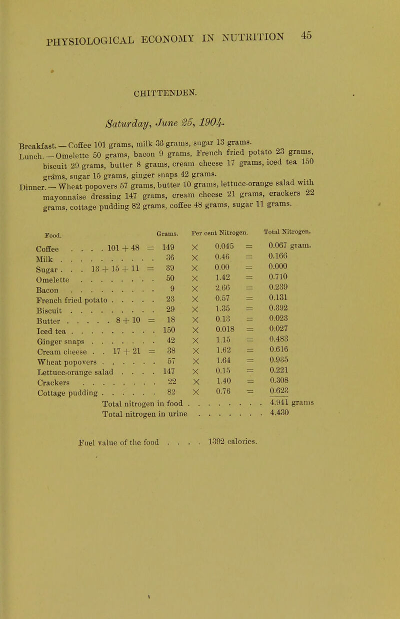 * CHITTEI^DEN. Saturday, June ^5, 1904- Breakfast. —Coffee 101 grams, milk 36 grams, sugar 13 grams. Lunch.-Omelette 50 grams, bacon 9 grams, French fried potato 23 grams, biscuit 29 grams, butter 8 grams, cream cheese 17 grams, iced tea 150 grams, sugar 15 grams, ginger snaps 42 grams. Dinner. —Wheat popovers 57 grams, butter 10 grams, lettuce-orange salad with mayonnaise dressing 147 grams, cream cheese 21 grams, crackers 22 grams, cottage pudding 82 grams, coffee 48 grams, sugar 11 grams. Food. Grams. Coffee . . . .101 + 48 = 149 Milk 36 Sugar. . . 13 + 15 + 11 = 39 Omelette • 50 Bacon 9 French fried potato 23 Biscuit 29 Butter 8 + 10 = 18 Iced tea 150 Ginger snaps 42 Cream cheese . . 17 + 21 = 38 Wheat popovers 57 Lettuce-orange salad .... 147 Crackers 22 Cottage pudding 82 Total nitrogen in Total nitrogen in Per cent Nitrogen. Total Nitrogen. X 0.045 0.067 gram. X 0.46 0.166 X 0.00 0.000 X 1.42 0.710 X 2.06 0.239 X 0.57 0.131 X 1.35 0.392 X 0.13 0.023 X 0.018 0.027 X 1.15 0.483 X 1.62 0.616 X 1.64 0.935 X 0.15 0.221 X 1.40 0.308 X 0.76 0.623 4 941 grams . 4.430