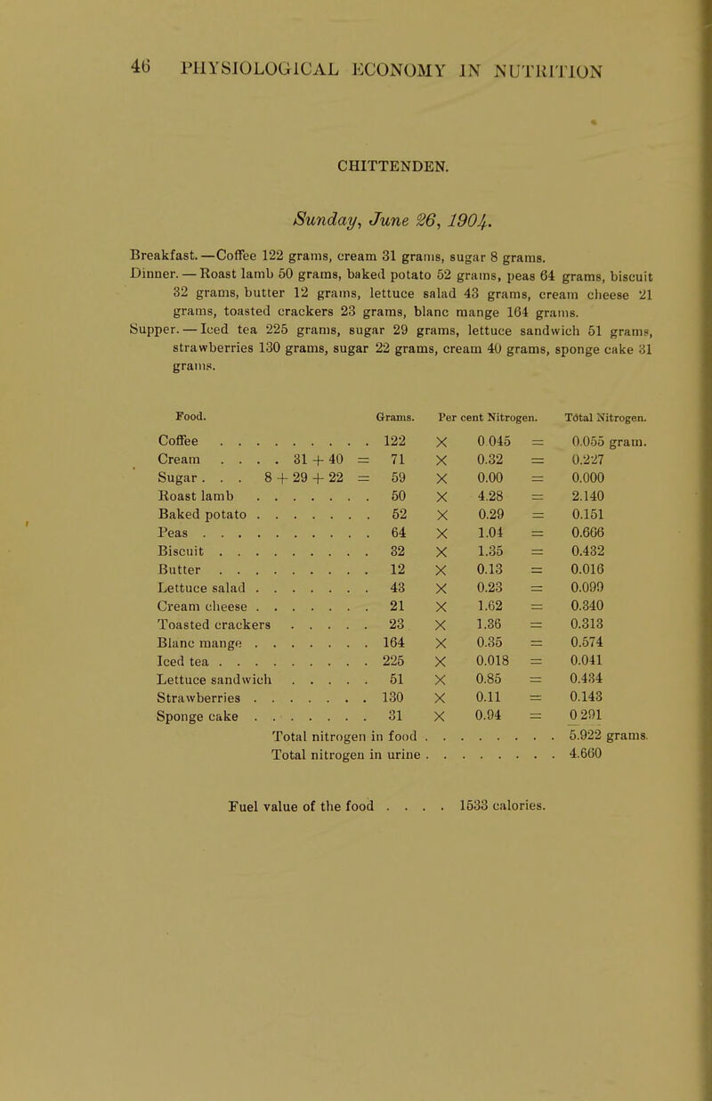 CHITTENDEN. Sunday^ June 26, 1904^. Breakfast.—Coffee 122 grams, cream 31 grams, sugar 8 grams. Dinner. — Roast lamb 50 grams, baked potato 52 grams, peas 64 grams, biscuit 32 grams, butter 12 grams, lettuce salad 43 grams, cream clieese 21 grams, toasted crackers 23 grams, blanc mange 164 grams. Supper. — Iced tea 225 grams, sugar 29 grams, lettuce sandwich 51 grams, strawberries 130 grams, sugar 22 grams, cream 40 grams, sponge cake 31 grams. Pood. Grains. Per cent Nitrogen. Tdtal Nitrogen. Coffee 122 X 0045 0.055 gram. Cream .... 31 + 40 = 71 X 0.32 0.227 Sugar. . . 8 + 29 + 22 = 59 X 0.00 0.000 50 X 4.28 2.140 52 X 0.29 0.151 64 X 1.04 0.666 82 X 1.35 0.432 12 X 0.13 0.016 43 X 0.23 0.099 21 X 1.62 0.340 23 X 1.36 0.313 164 X 0.35 0.574 225 X 0.018 0.041 51 X 0.85 0.434 130 X 0.11 0.143 31 X 0.94 0 291 Total nitrogen in food . Total nitrogen in urine 4.660