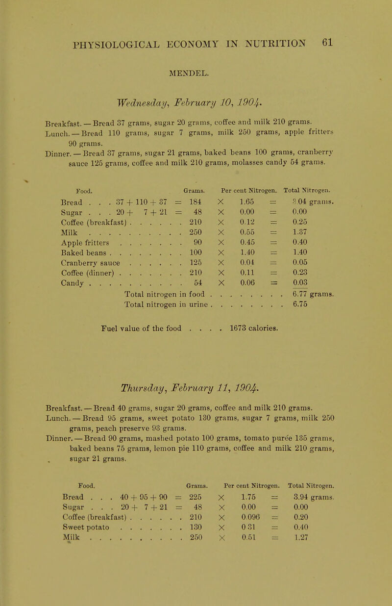 MENDEL. Wednesday, Felruary 10, IdOIf. Breakfast. — Bread 37 grams, sugar 20 grams, coffee and milk 210 grams. Lunch. —Bread 110 grams, sugar 7 grams, milk 250 grams, apple fritters 90 grams. Dinner. — Bread 37 grams, sugar 21 grams, baked beans 100 grams, cranberry sauce 125 grams, coffee and milk 210 grams, molasses candy 54 grams. Food. Grams. Per cent Nitrogen. Total Nitrogen. Bread . . .37 + 110 + 37 = = 184 X 1.65  04 grams, Sugar ... 20 + 7 + 21 = = 48 X 0.00 0.00 210 X 0.12 0.25 Milk 250 X 0.55 1.37 90 X 0.45 0.40 100 X 1.40 1.40 125 X 0.04 0.05 210 X 0.11 0.23 54 X 0.06 0.03 Total nitrogen in food . Total nitrogen in urine . . 6.75 Fuel value of the food .... 1673 calories. Thursday, February 11, 1904' Breakfast. — Bread 40 grams, sugar 20 grams, coffee and milk 210 grams. Lunch. — Bread 95 grams, sweet potato 130 grams, sugar 7 grams, milk 250 grams, peach preserve 93 grams. Dinner. — Bread 90 grams, mashed potato 100 grams, tomato pure'e 135 grams, baked beans 75 grams, lemon pie 110 grams, coffee and milk 210 grams, sugar 21 grams. Food. Grams. Per cent Nitrogen. Total Nitrogen. Bread . . . 40 + 95 + 90 = 226 X 1.75 - .3.94 grams Sugar . . . 20+7 + 21 = 48 X 0.00 = 0.00 . 210 X 0.096 =: 0.20 130 X 0 31 = 0.40 Milk 250 X 0.51 = 1.27