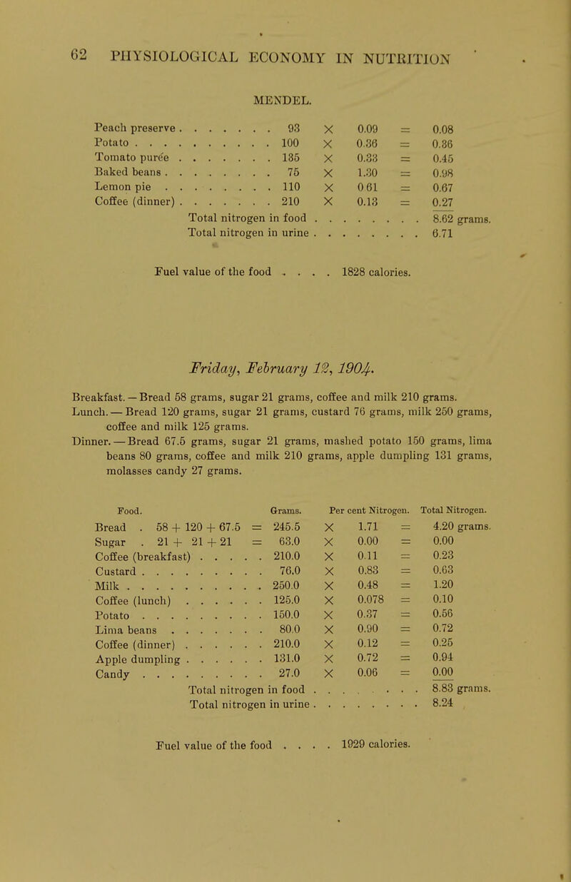 MENDEL. Peach preserve 93 X 0.09 = 0.08 Potato 100 X 0.36 = 0.36 Tomato pure'e 135 X 0.33 = 0.45 Baked beans 75 X 1.30 — 0.98 Lemon pie 110 X 0 61 = 0.67 Coffee (dinner) 210 X 0.13 = 0.27 Total nitrogen in food 8.62 grams. Total nitrogen in urine 6.71 Fuel value of the food , . . . 1828 calories. Friday, February IS, 1904- Breakfast.— Bread 58 grams, sugar 21 grams, coffee and milk 210 grams. Lunch. — Bread 120 grams, sugar 21 grams, custard 76 grams, milk 250 grams, coffee and milk 125 grams. Dinner. — Bread 67.5 grams, sugar 21 grams, mashed potato 150 grams, lima beans 80 grams, coffee and milk 210 grams, apple dumpling 131 grams, molasses candy 27 grams. Food. Grams. Per cent Nitrogen. Total Nitrogen. Bread . 58 + 120 + 67.5 = 245.5 X 1.71 4.20 grams, Sugar .21+21 + 21 = 63.0 X 0.00 0.00 210.0 X 0.11 0.23 76.0 X 0.83 0.63 Milk 250.0 X 0.48 1.20 125.0 X 0.078 0.10 150.0 X 0.37 0.56 80.0 X 0.90 0.72 210.0 X 0.12 0.25 131.0 X 0.72 0.94 27.0 X 0.06 0.00 Total nitrogen in food . 8.83 grams. Total nitrogen in urine . . 8.24