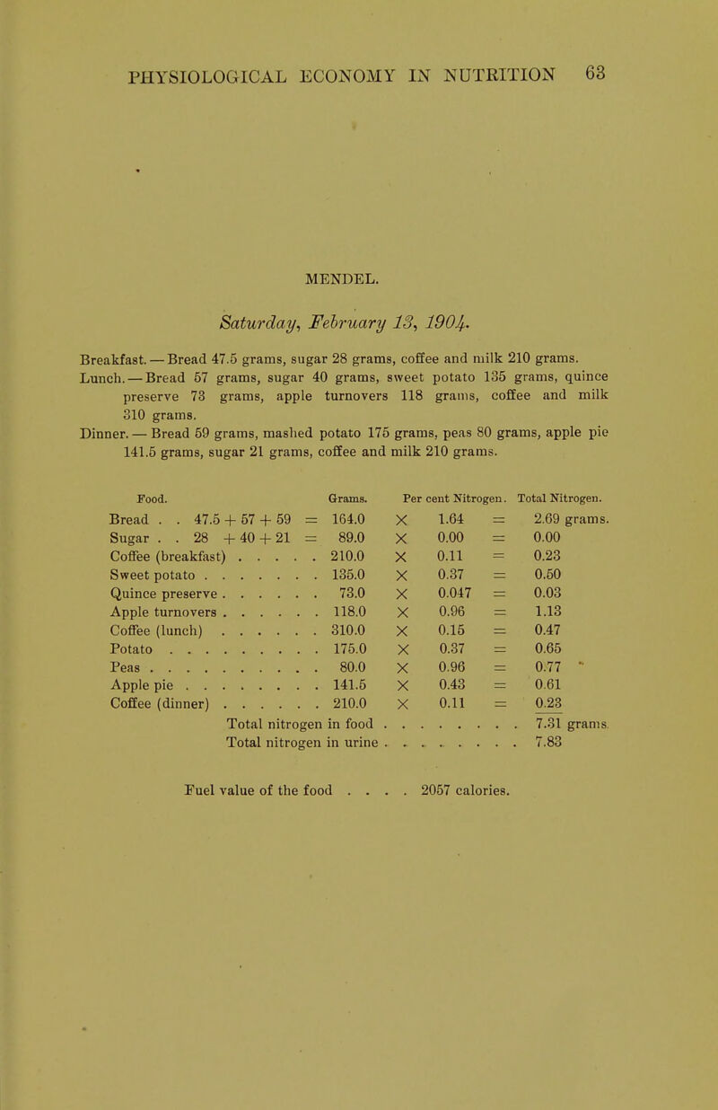 MENDEL. Saturday, February 13, 1901}.. Breakfast. — Bread 47.5 grams, sugar 28 grams, coffee and milk 210 grams. Lunch. — Bread 57 grams, sugar 40 grams, sweet potato 135 grams, quince preserve 73 grams, apple turnovers 118 grams, coffee and milk 310 grams. Dinner. — Bread 59 grams, raaslied potato 175 grams, peas 80 grams, apple pie 141.5 grams, sugar 21 grams, coffee and milk 210 grams. Food. Grams. Per cent Nitrogen. Total Nitrogen. Bread . . 47.5 + 57 + 59 = 164.0 X 1.64 2.69 grams. Sugar . . 28 +40 + 21 = 89.0 X 0.00 0.00 210.0 X 0.11 0.23 135.0 X 0.37 0.50 73.0 X 0.047 0.03 118.0 X 0.96 1.13 310.0 X 0.15 0.47 175.0 X 0.37 0.65 80.0 X 0.96 0.77 ' 141.5 X 0.43 0.61 210.0 X 0.11 0.28 Total nitrogen in food . Total nitrogen in urine . . 7.83