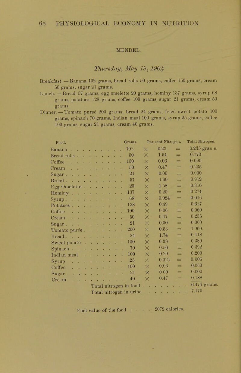 MENDEL. Thursday, May 19,1904 Breakfast. — Banana 102 grams, bread rolls 50 grams, coffee 150 grams, cream 50 grams, sugar '21 grams. Lunch. — Bread 57 grams, egg omelette 20 grams, hominy 137 grams, syrup 08 grams, potatoes 128 grams, coffee 100 grams, sugar 21 grams, cream 50 grams. Dinner. — Tomato puree' 200 grams, bread 24 grams, fried sweet potato 100 grams, spinacli 70 grams, Lidian meal 100 grams, syrup 25 grams, coffee 100 grams, sugar 21 grams, cream 40 grams. Food. Grams Banana 102 Bread rolls 50 Coffee 150 Cream 50 Sugar 21 Bread 57 Egg Omelette 20 Hominy 137 Syrup 68 Potatoes 128 Coffee 100 Cream 50 Sugar 21 Tomato puree 200 Bread 24 Sweet potato 100 Spinach 70 Indian meal 100 Syrup 2o Coffee 100 Sugar 21 Cream 40 Total nitrogen in f()( Total nitrogen in uri Per cent Nitrogen. Total Nitrogen. X 0.23 0.235 grams. X 1.54 0.770 X 0.06 0.090 X 0.47 0.235 X 0.00 0.000 X 1.60 0.912 X 1.58 0.316 X 0.20 0.274 X 0.024 0.016 X 0.49 0.627 X 0.06 0.060 X 0.47 0.2.35 X 0.00 0.000 X 0.53 1.000 X 1.74 0.418 X 0.38 0.380 X 0.56 0..392 X 0.20 0.200 X 0.024 0.006 X 0.06 0.060 X 0 00 0.000 X 0.47 0.188 6 474 grams. . 7.170