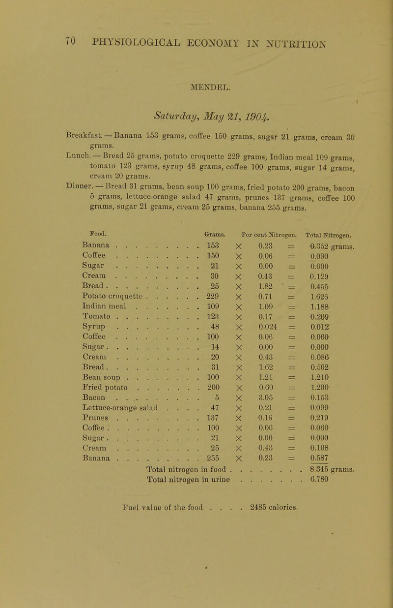 MENDEL. Saturduy, May 9,1, 190^. Breakfast. — Banana 153 grams, coffee 150 grams, sugar 21 grams, cream 30 grams. Lunch. —Bread 25 grams, potato croquette 229 grams, Indian meal 109 grams, tomato 123 grams, syrup 48 grams, coffee 100 grams, sugar 14 grams, cream 20 grams. Dinner. — Bread 31 grams, bean soup 100 grams, fried potato 200 grams, bacon 5 grams, lettuce-orange salad 47 grams, prunes 137 grams, coffee 100 grams, sugar 21 grams, cream 25 grams, banana 255 grams. Food. Grams. Per cent Nitrogen. Total Nitrogen. , , 153 X 0.23 0.352 grams, Coffee , . 150 X 0.06 0.090 X 0.00 0.000 X 0.43 0.129 X 1.82 0.455 Potato croquette . . ; . . . 229 X 0.71 1.626 Indian meal . . 109 X 1.09 1.188 , , 123 X 0.17 0.209 48 X 0.024 0.012 Coffee X 0.06 0.060 14 X 0.00 0.000 , 20 X 0.43 0.086 . , 31 X 1.62 0.502 . 100 X 1.21 1.210 200 X 0.60 1.200 5 X 3.05 0.153 Lettuce-orange salad . . . . 47 X 0.21 0.099 Prunes , . . . 137 X 0.16 0.219 Coffee , . 100 X 0.06 0.060 21 X 0.00 0.000 25 X 0.43 0.108 255 X 0.23 0.587 Total nitrogen in food . Total nitrogen in urine 8.345 grams. 6.780